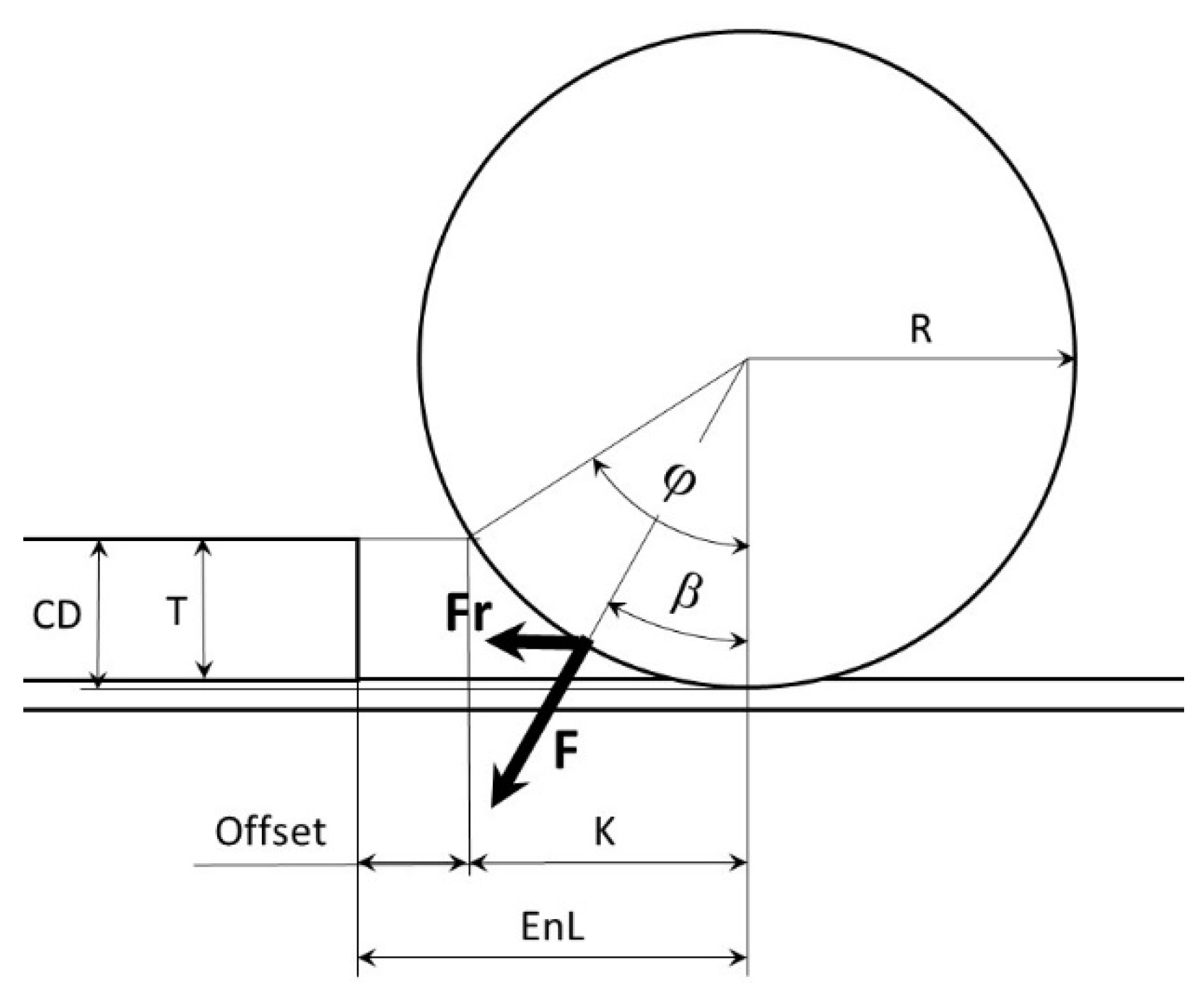 Systems 13 00120 g009