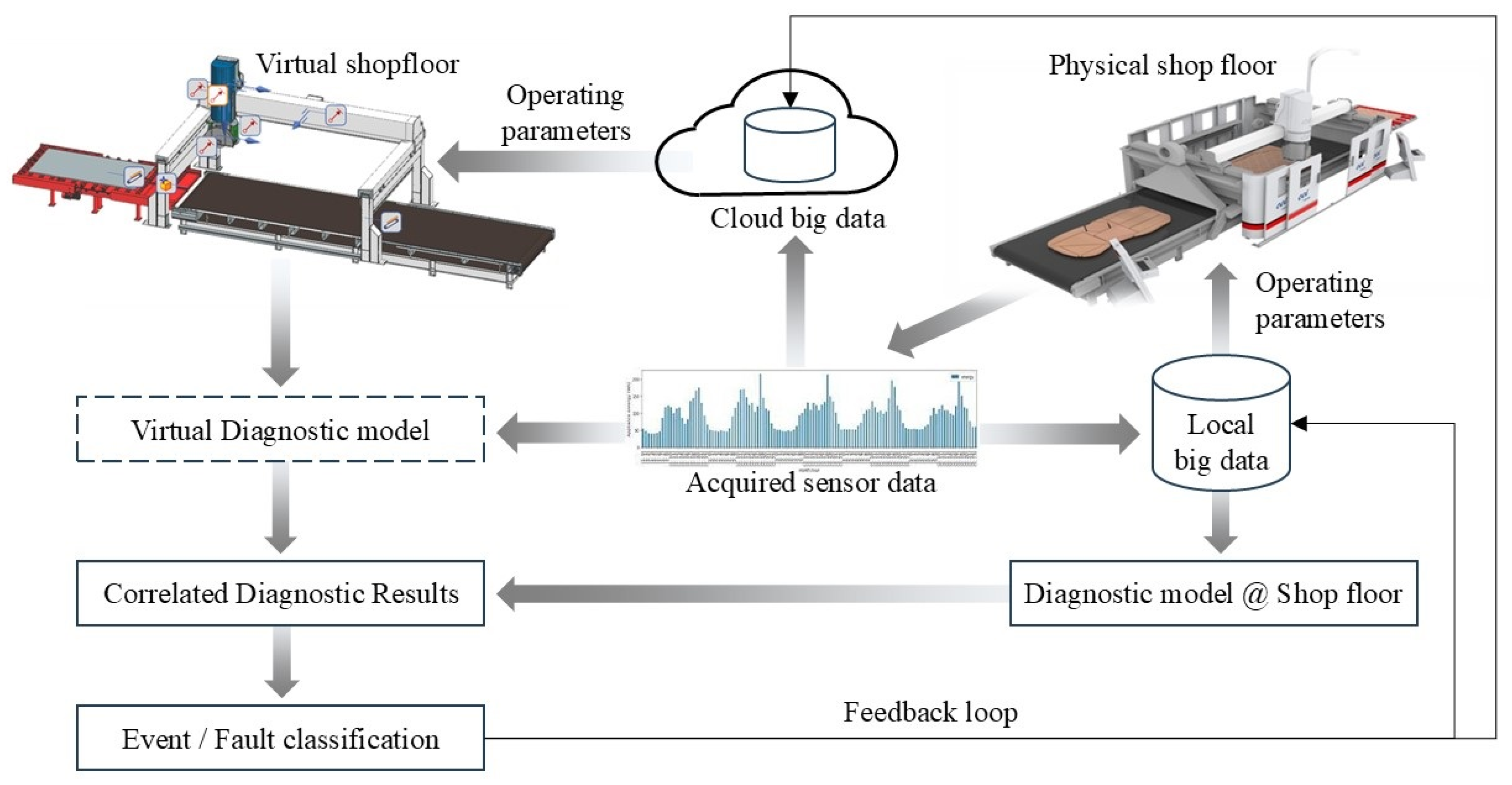 Systems 13 00120 g011