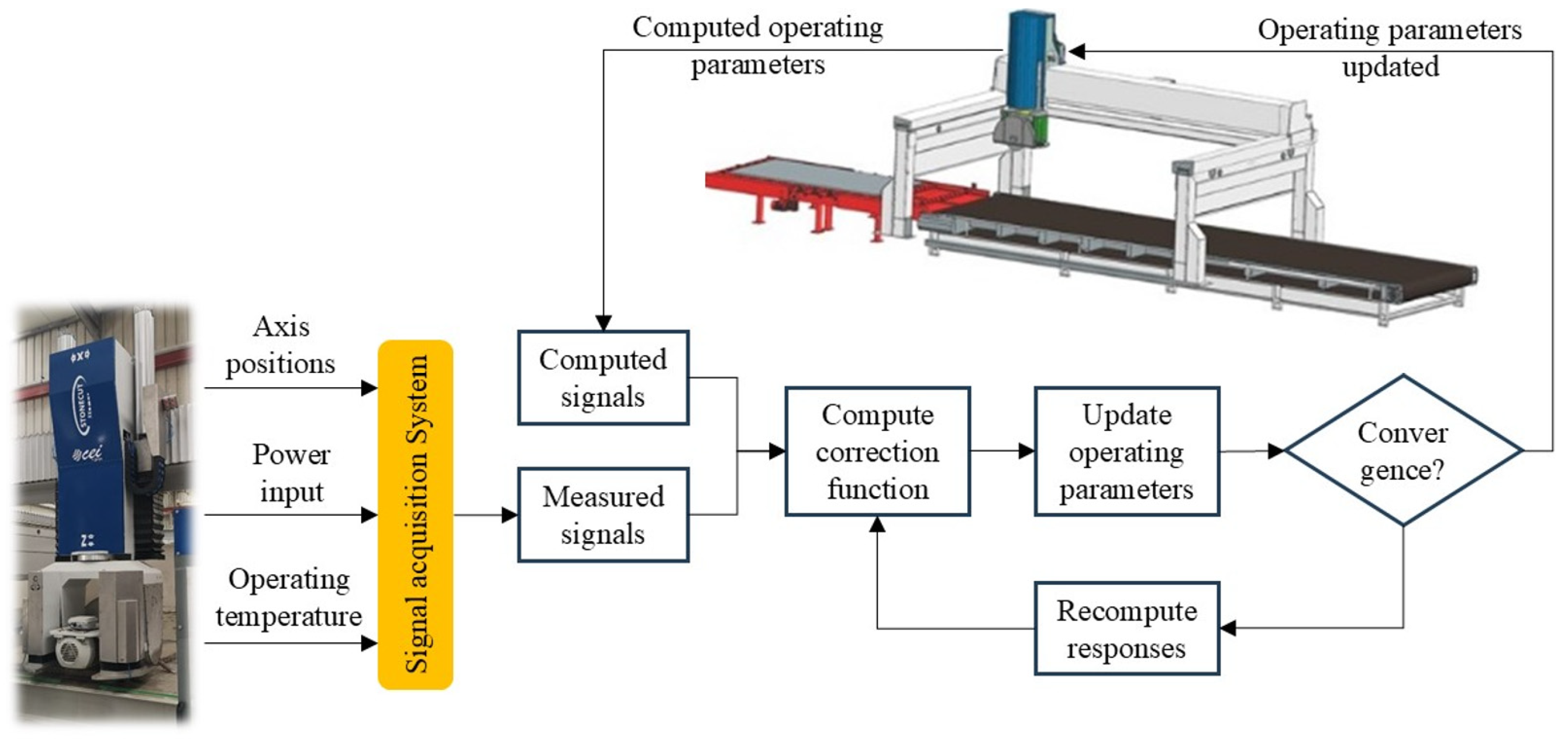 Systems 13 00120 g012