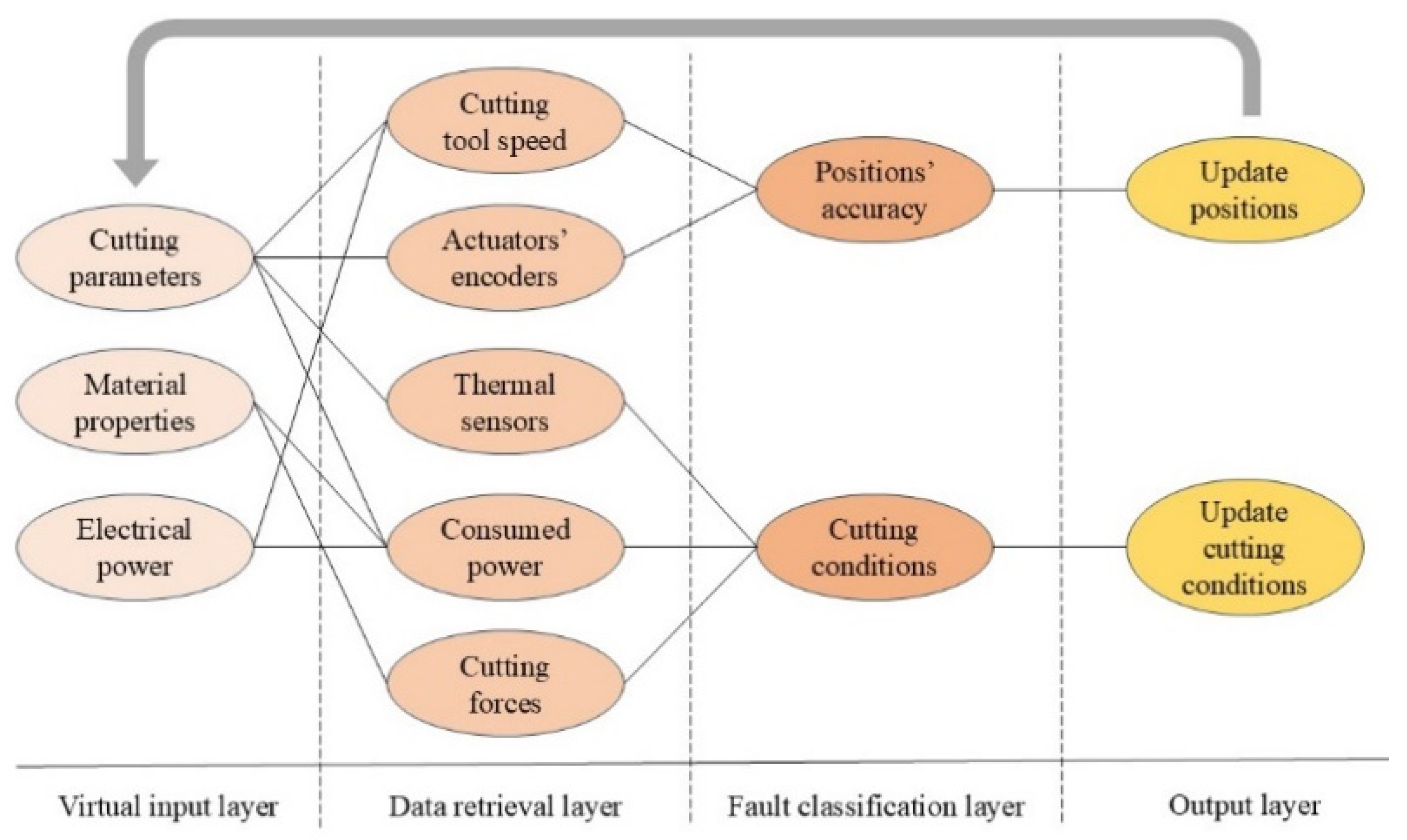 Systems 13 00120 g013