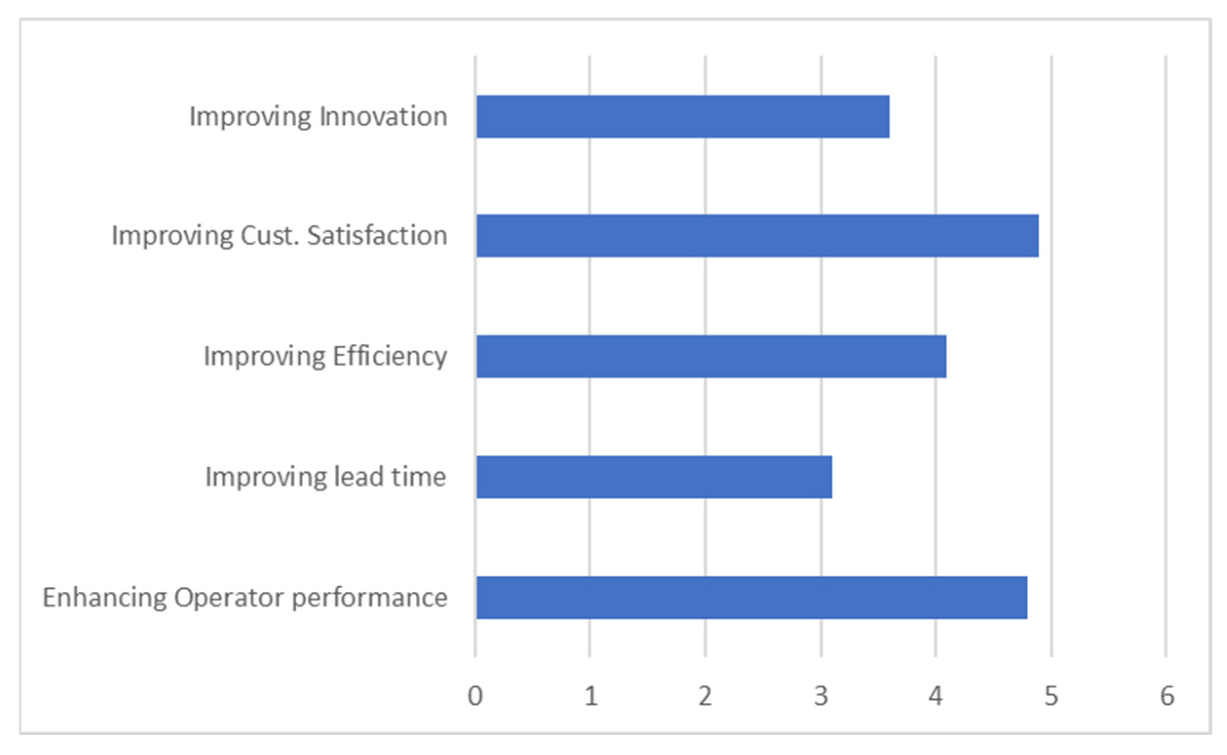 Systems 13 00120 g014