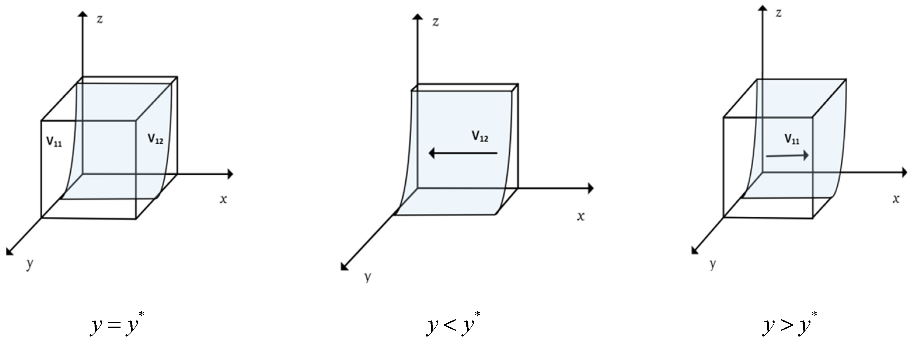 Systems 13 00121 g005