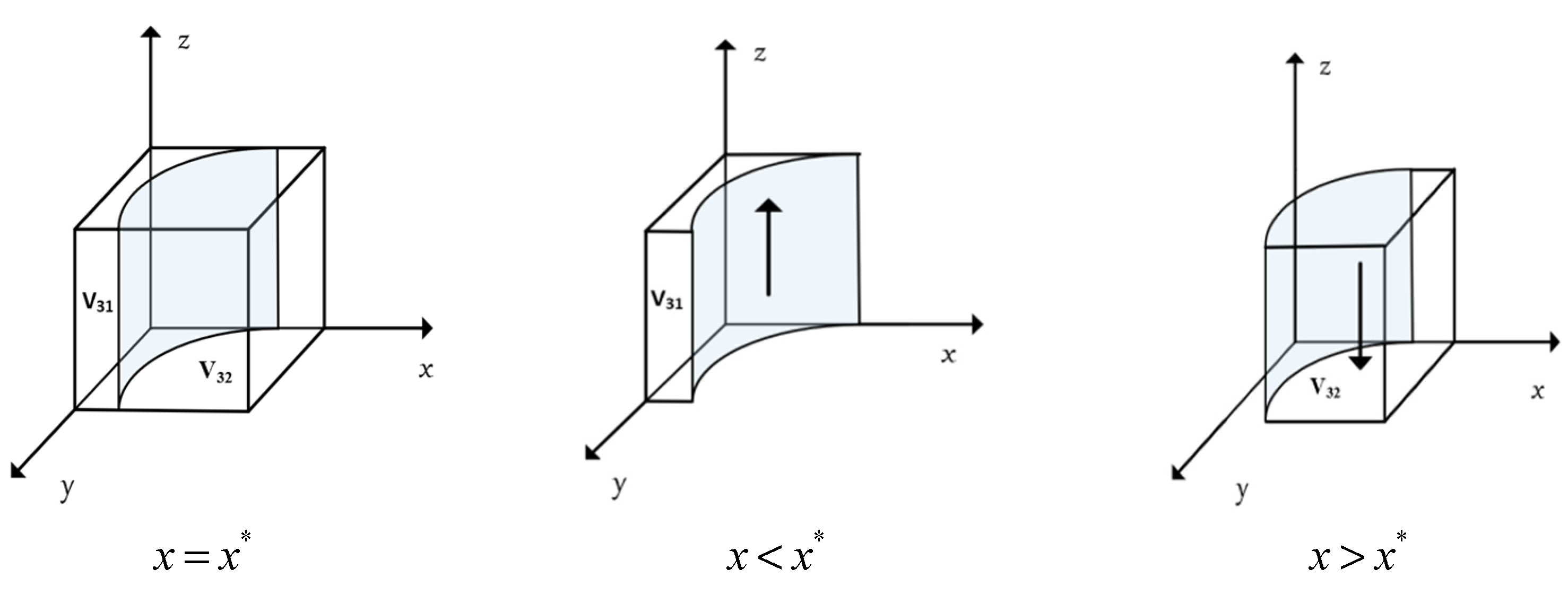 Systems 13 00121 g007