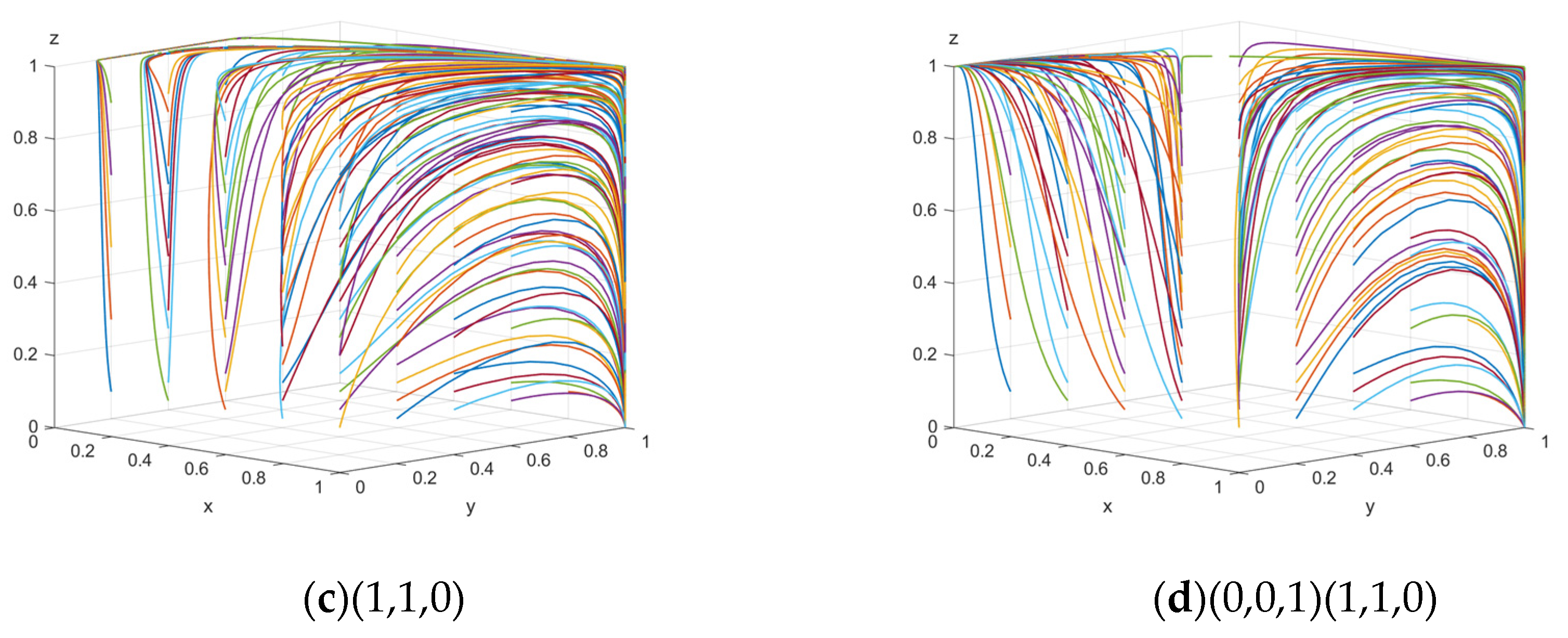 Systems 13 00121 g009b