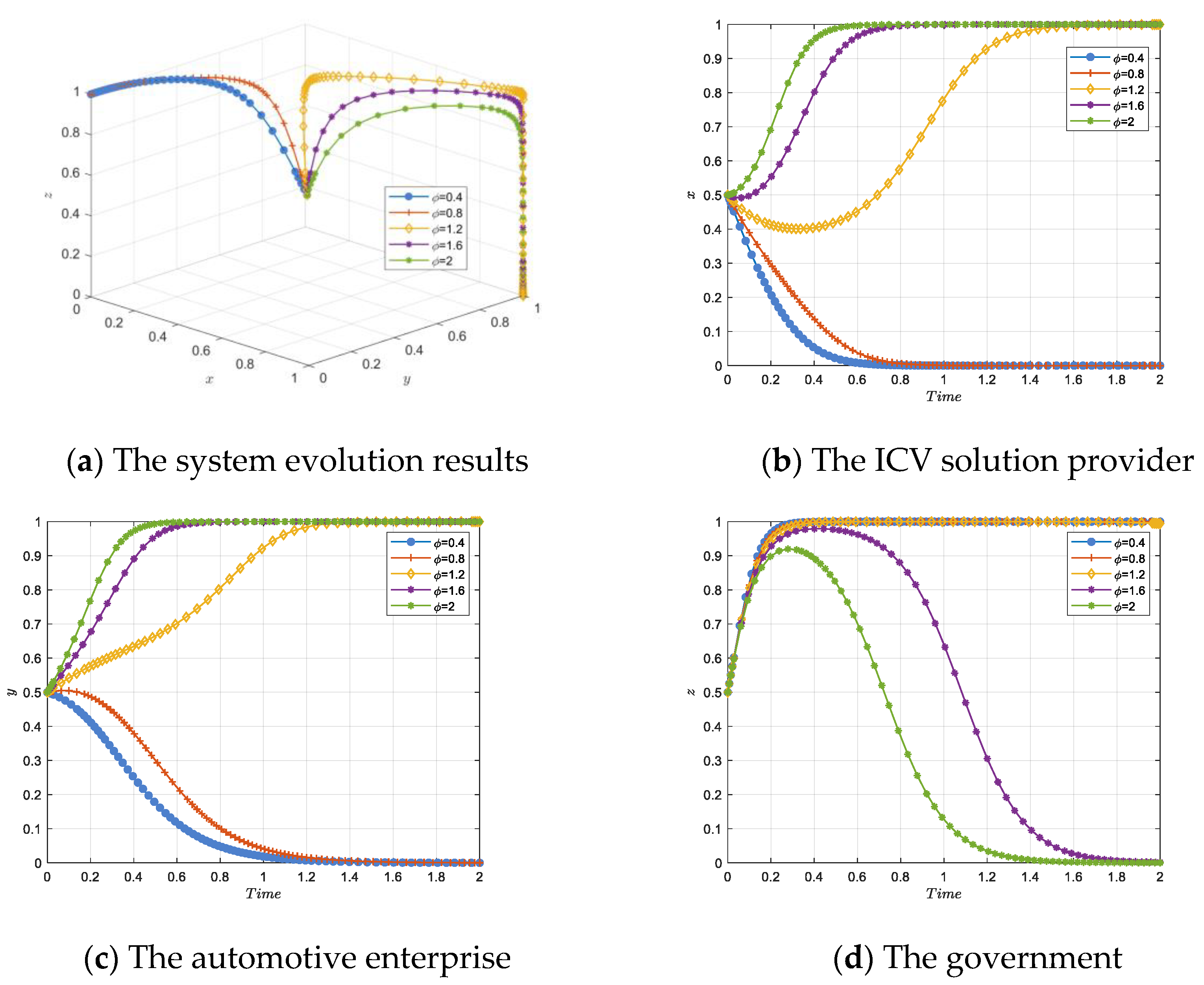 Systems 13 00121 g011