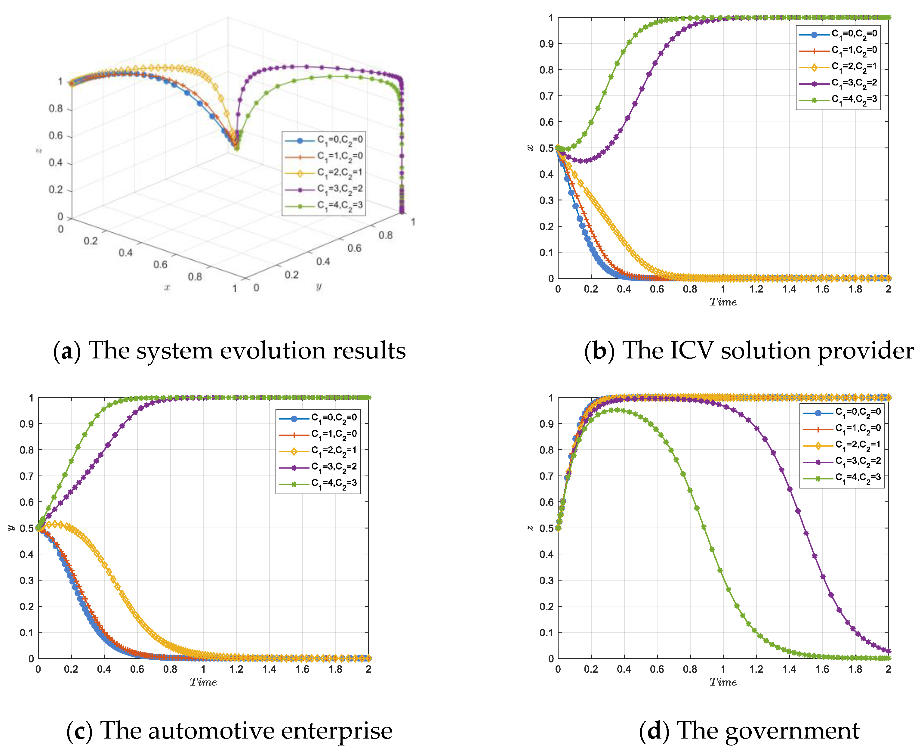 Systems 13 00121 g014