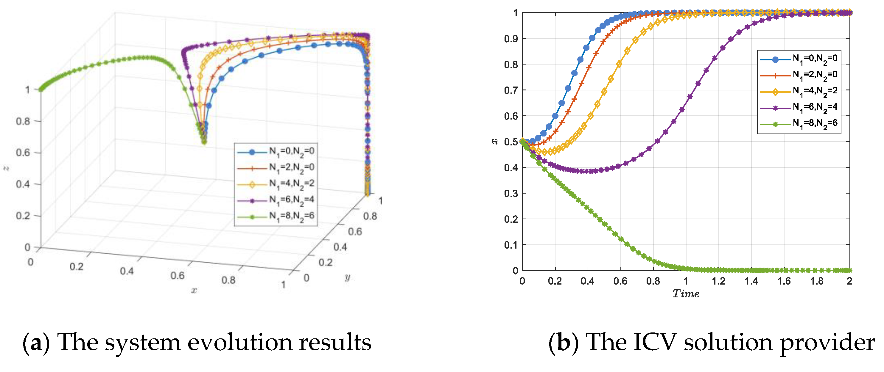 Systems 13 00121 g015a