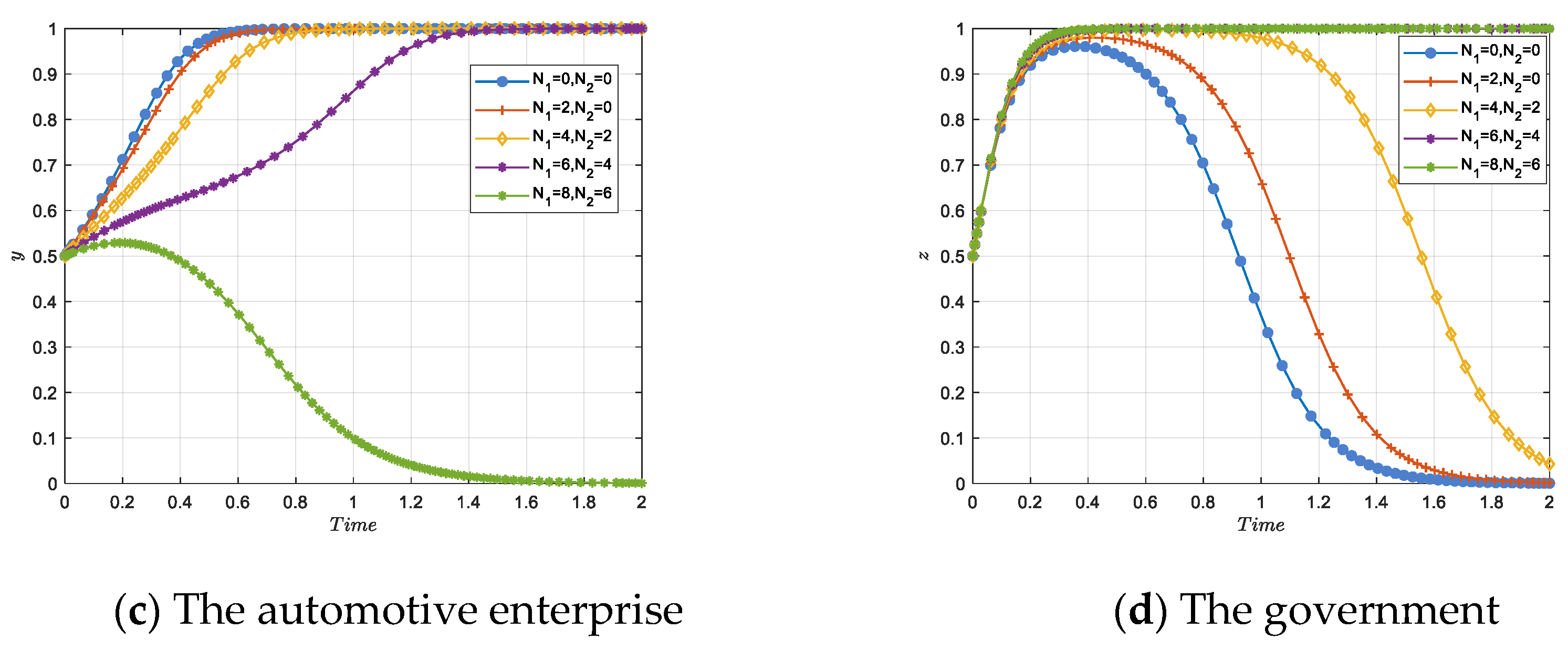 Systems 13 00121 g015b