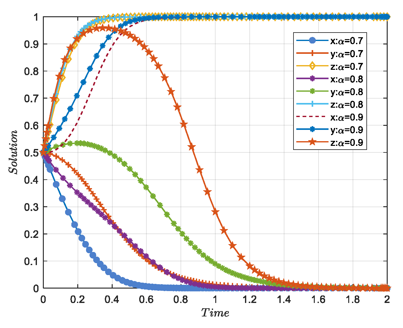 Systems 13 00121 g016
