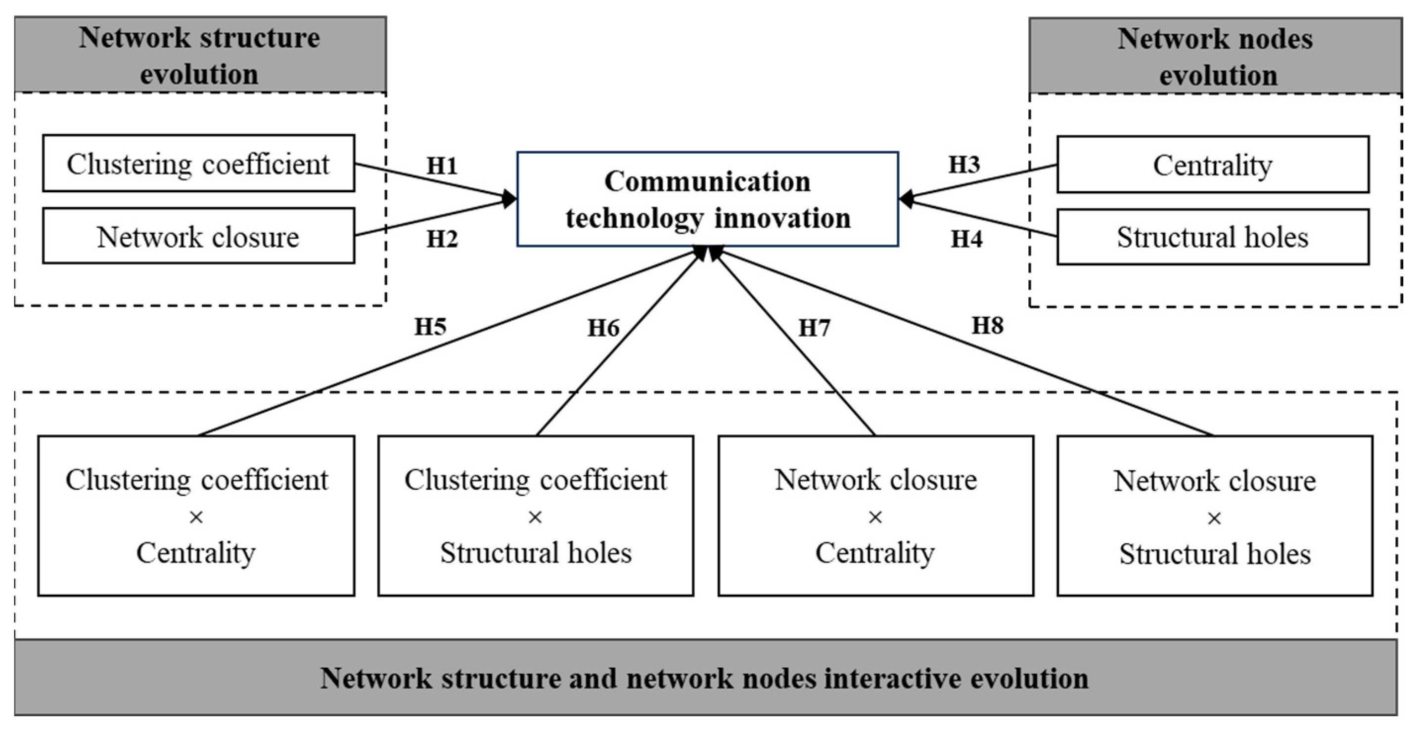 Systems 13 00126 g001