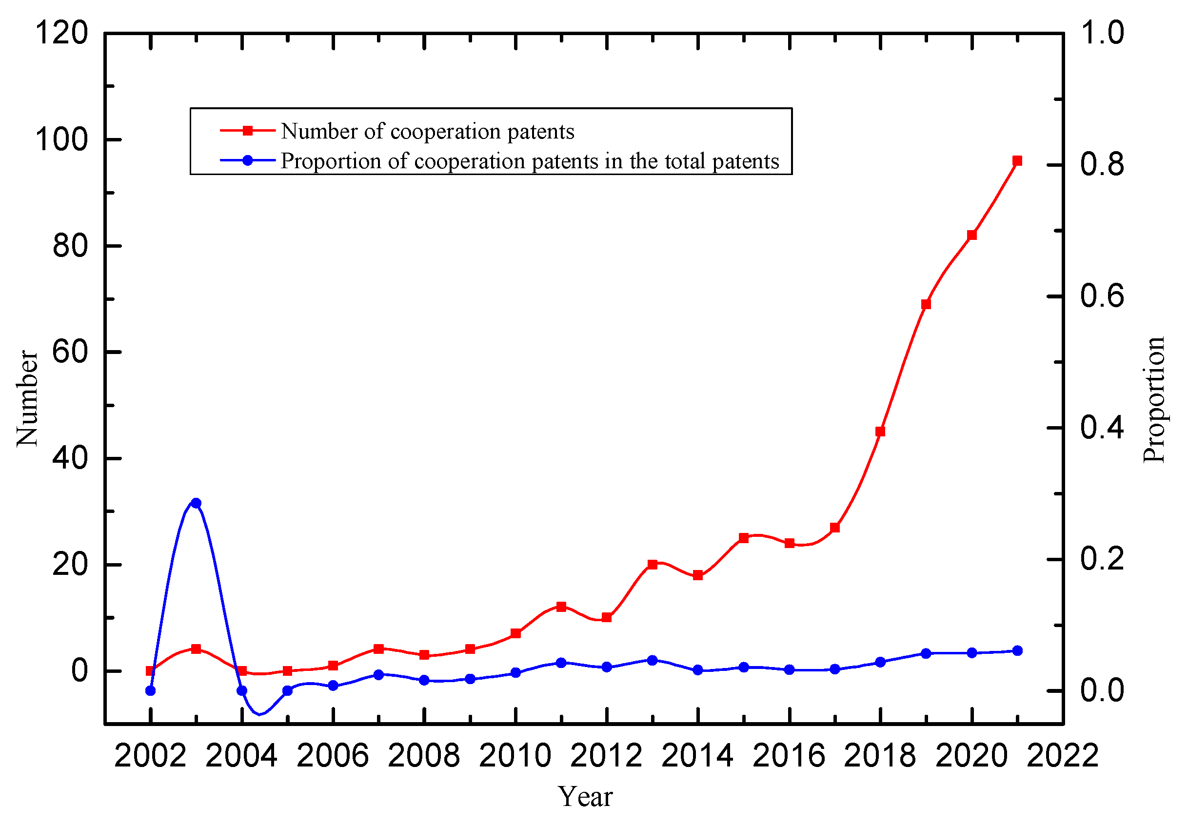 Systems 13 00126 g002