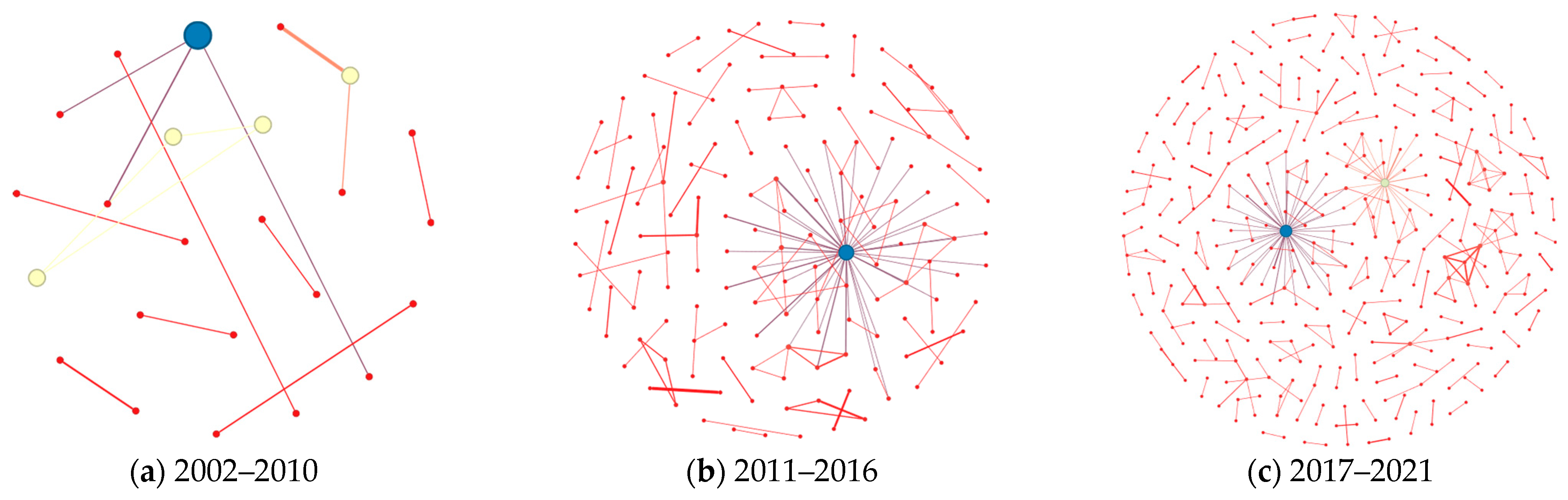 Systems 13 00126 g003