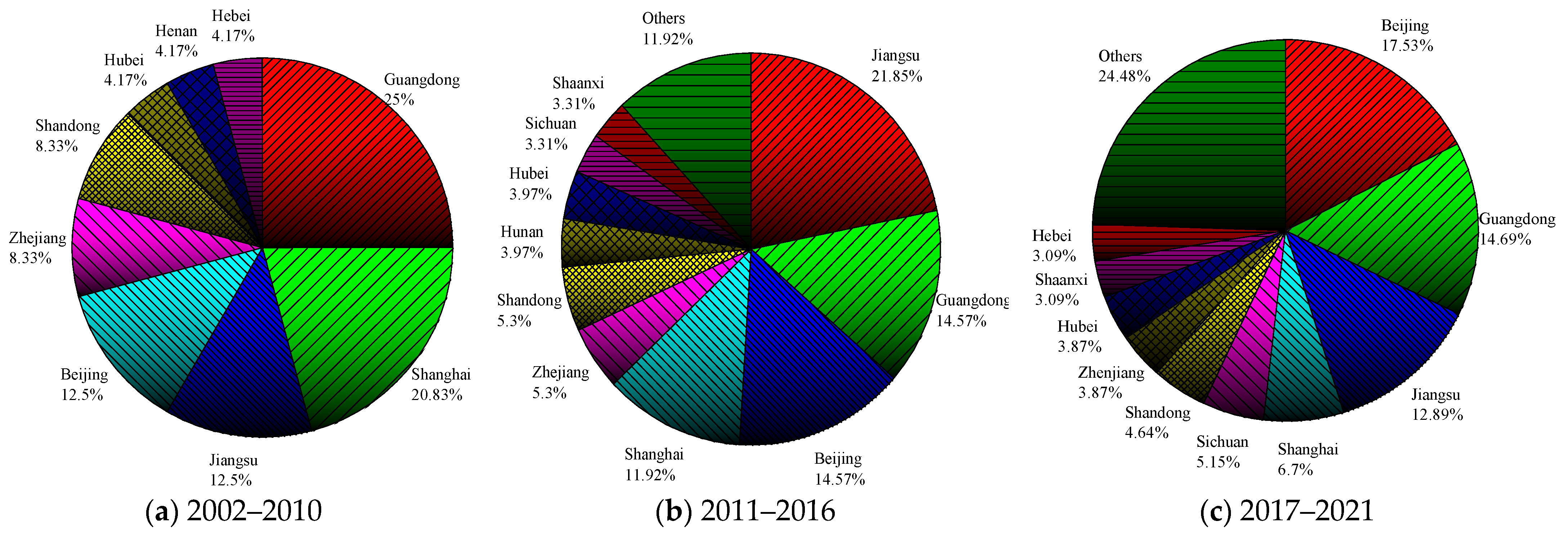 Systems 13 00126 g004