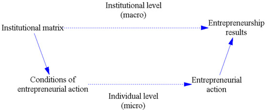 Systems 13 00128 g001