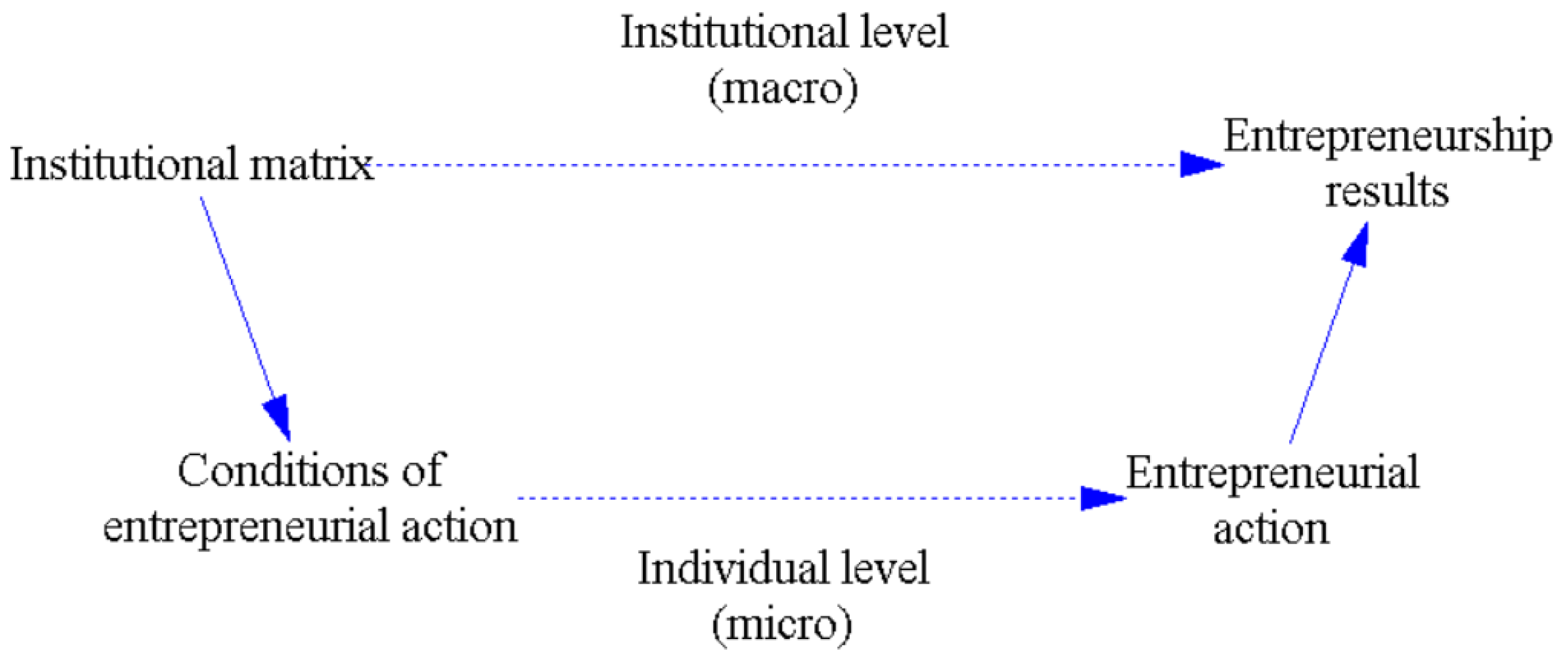 Systems 13 00128 g001