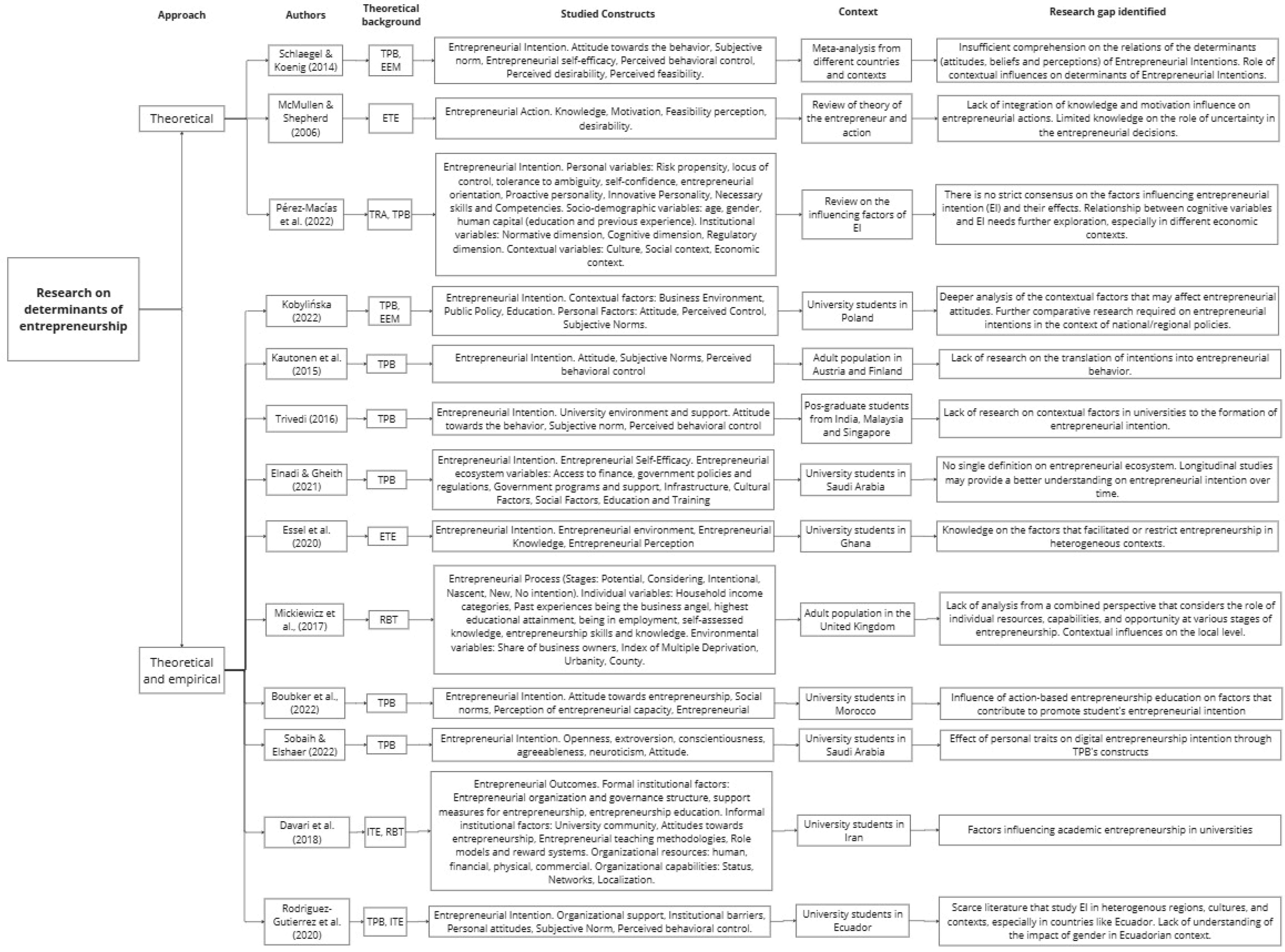 Systems 13 00128 g003