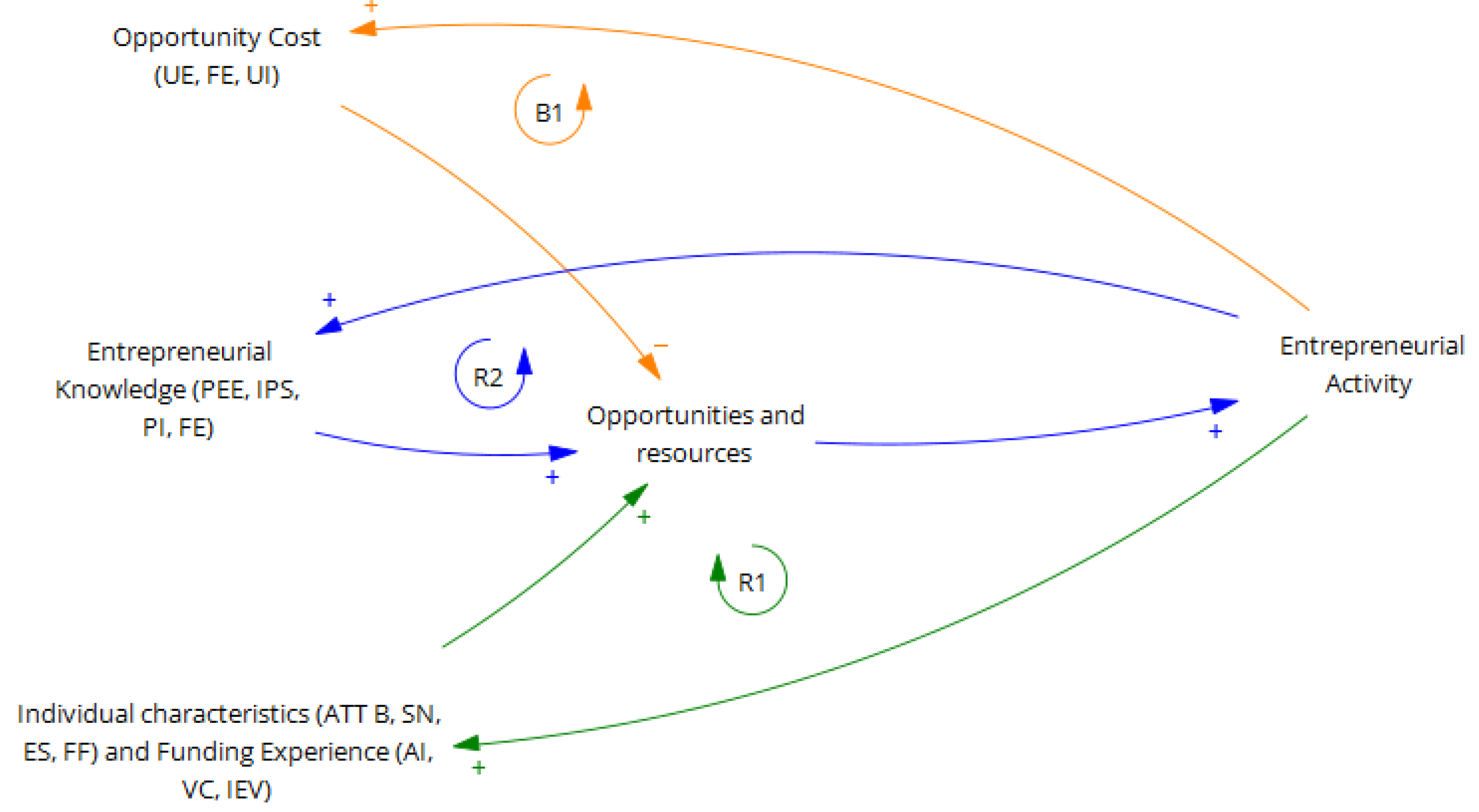 Systems 13 00128 g004