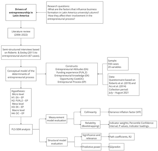 Systems 13 00128 g005