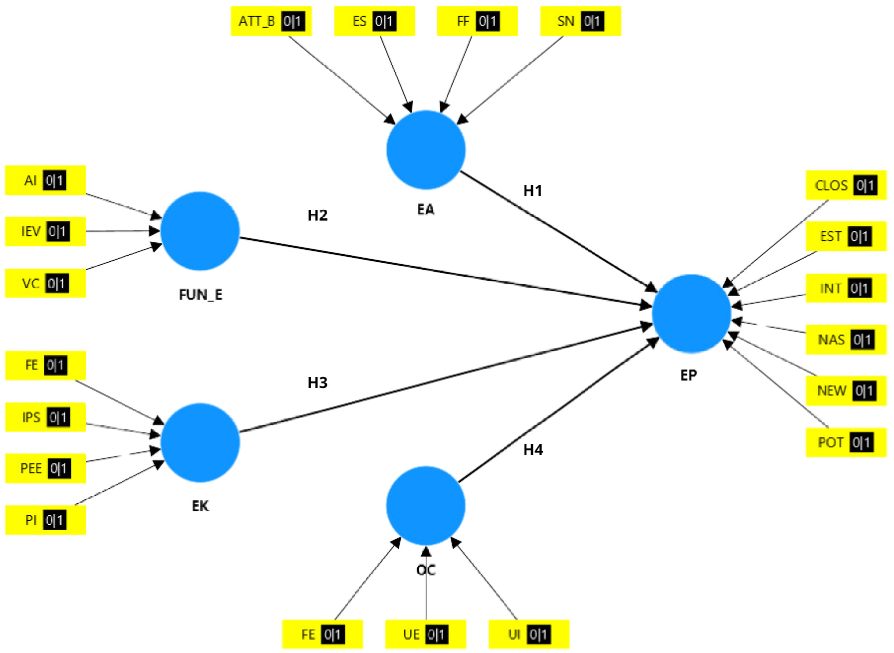 Systems 13 00128 g006