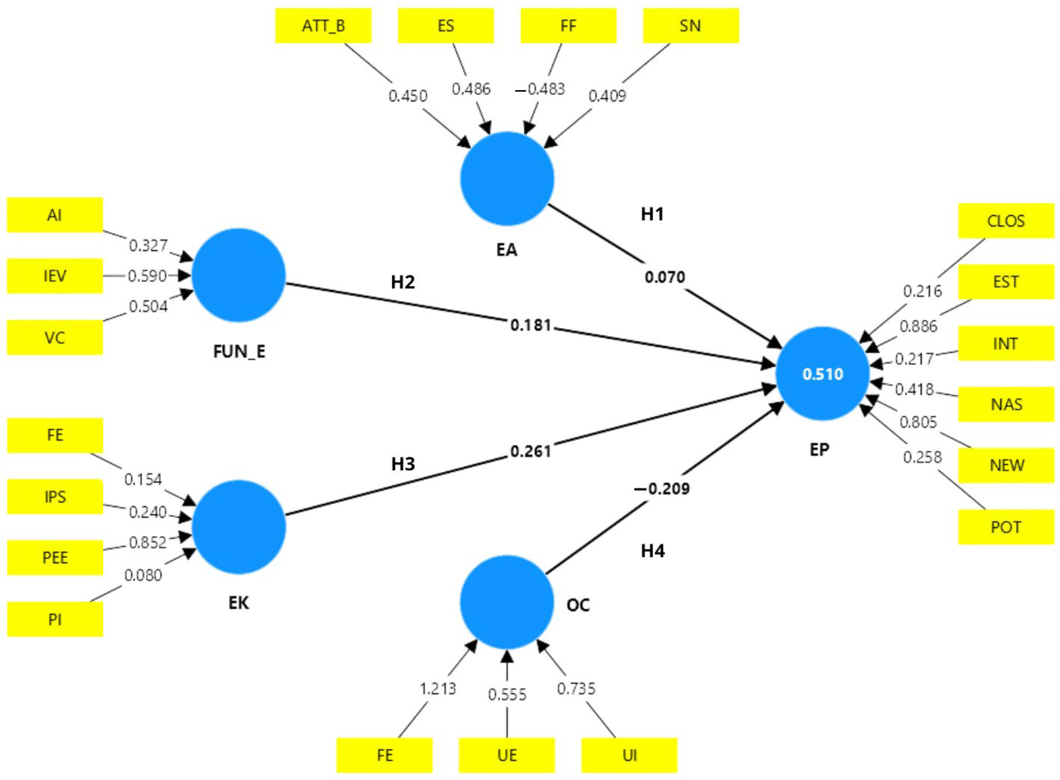 Systems 13 00128 g007