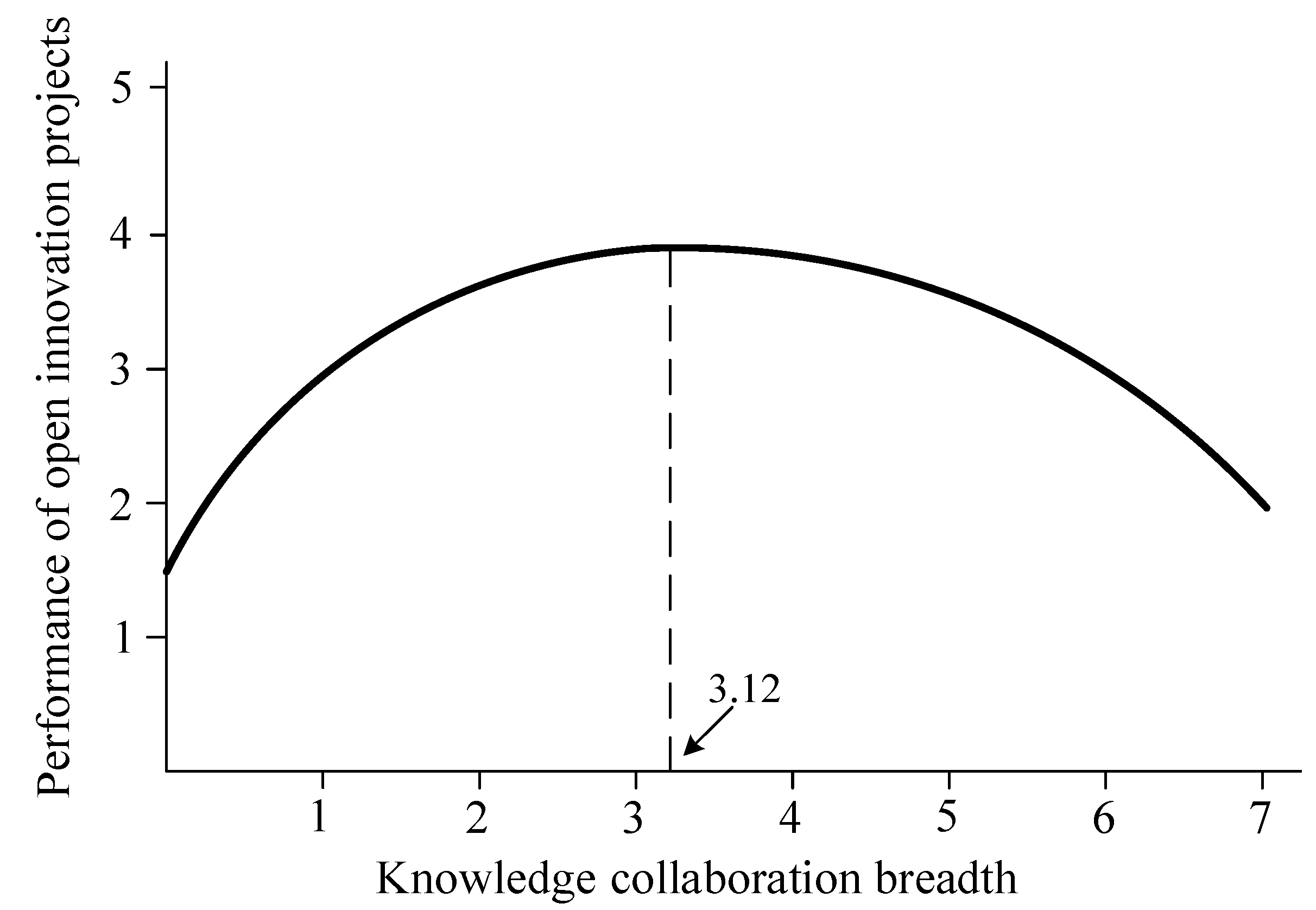 Systems 13 00129 g002
