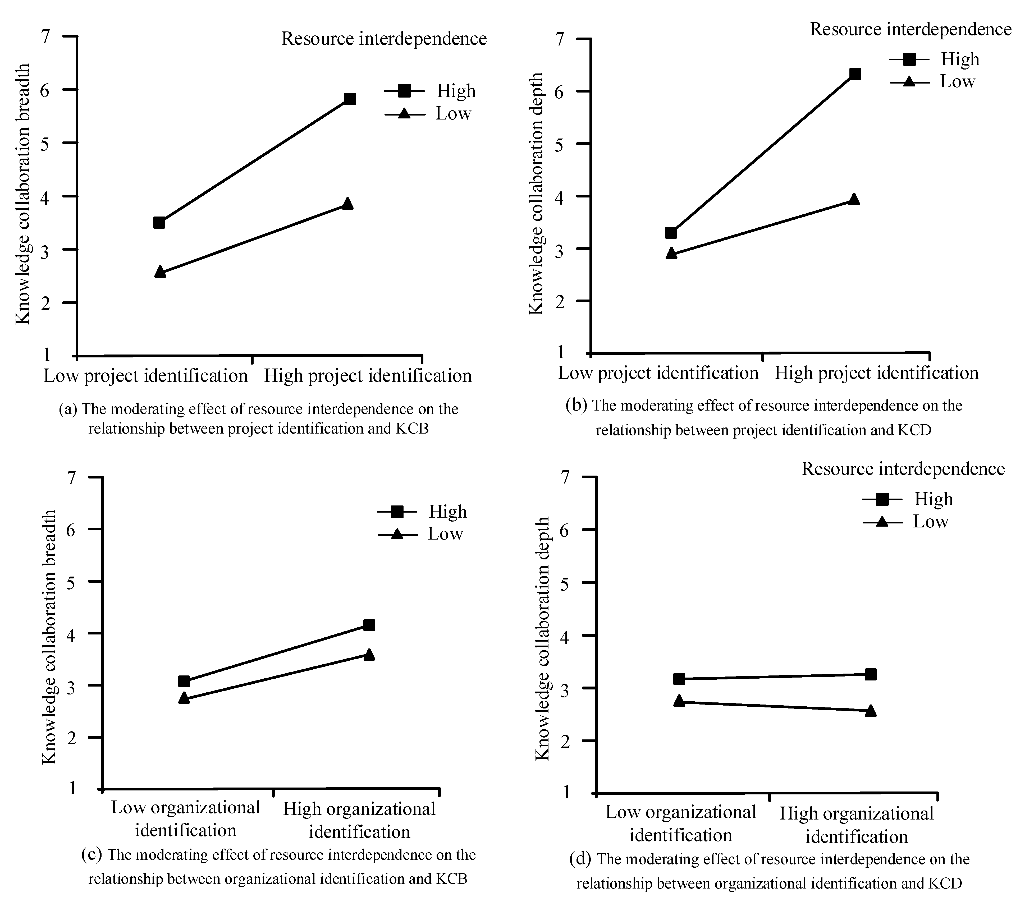 Systems 13 00129 g003