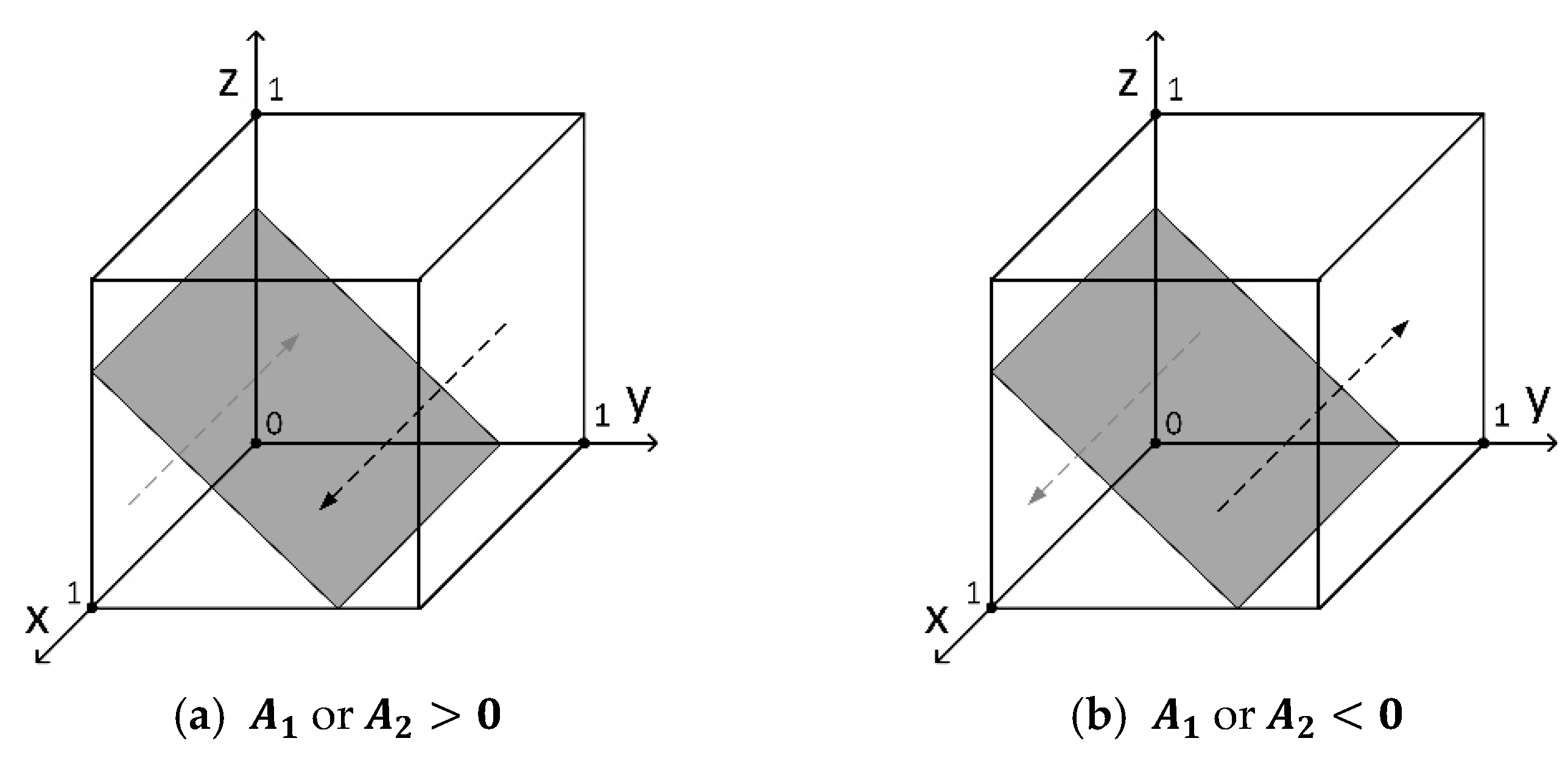 Systems 13 00130 g001