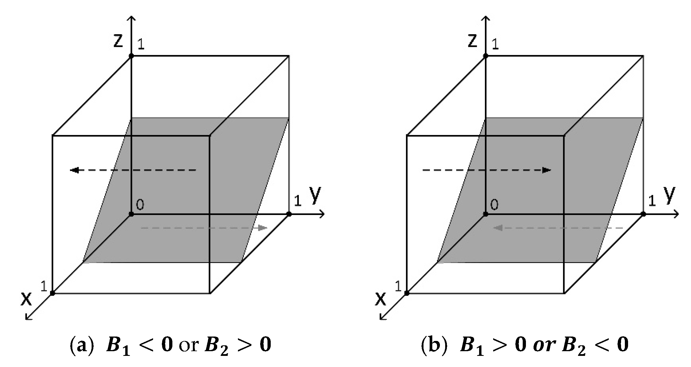 Systems 13 00130 g002