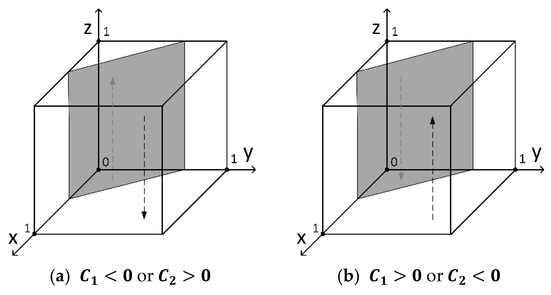 Systems 13 00130 g003