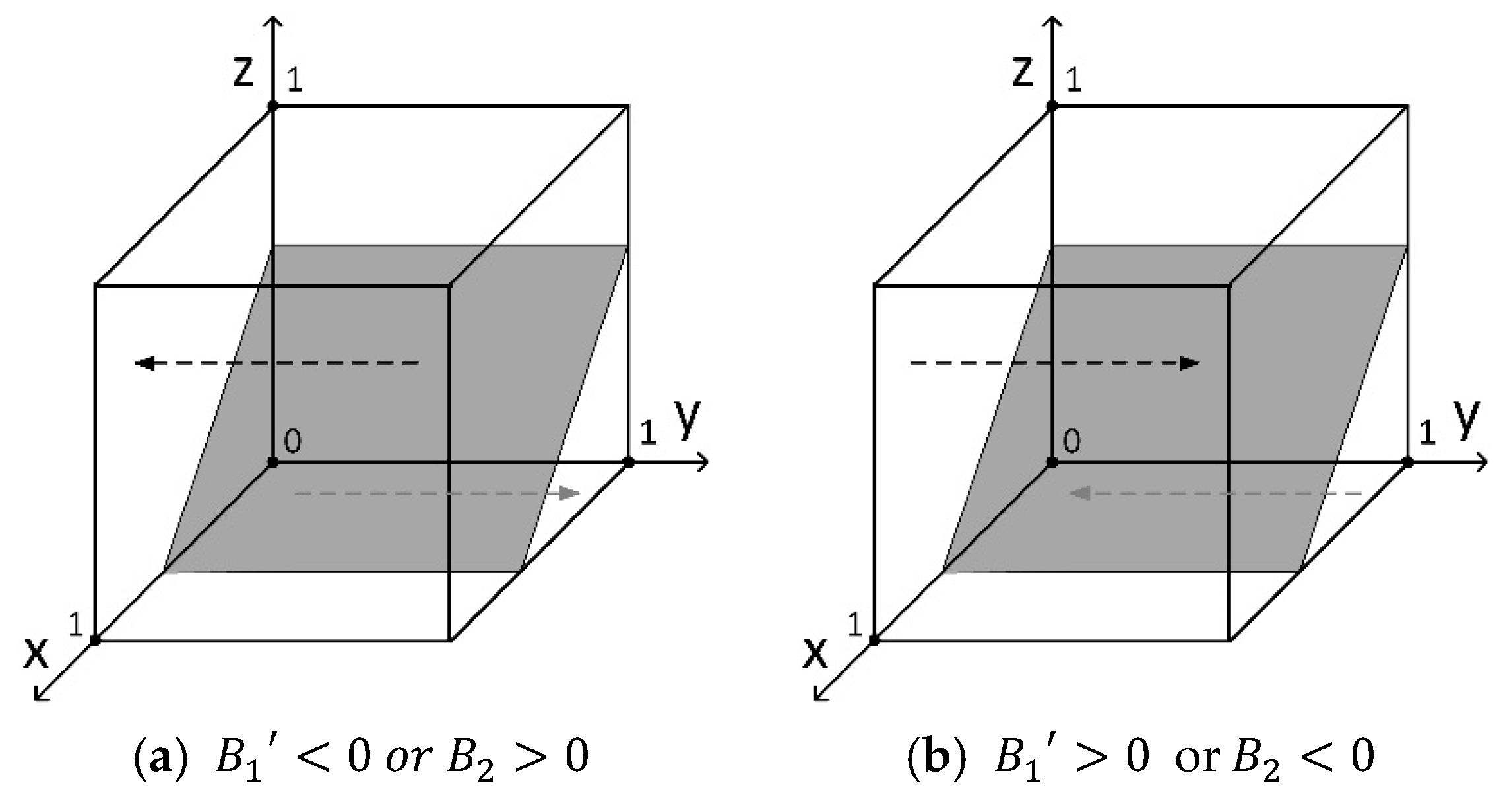 Systems 13 00130 g005