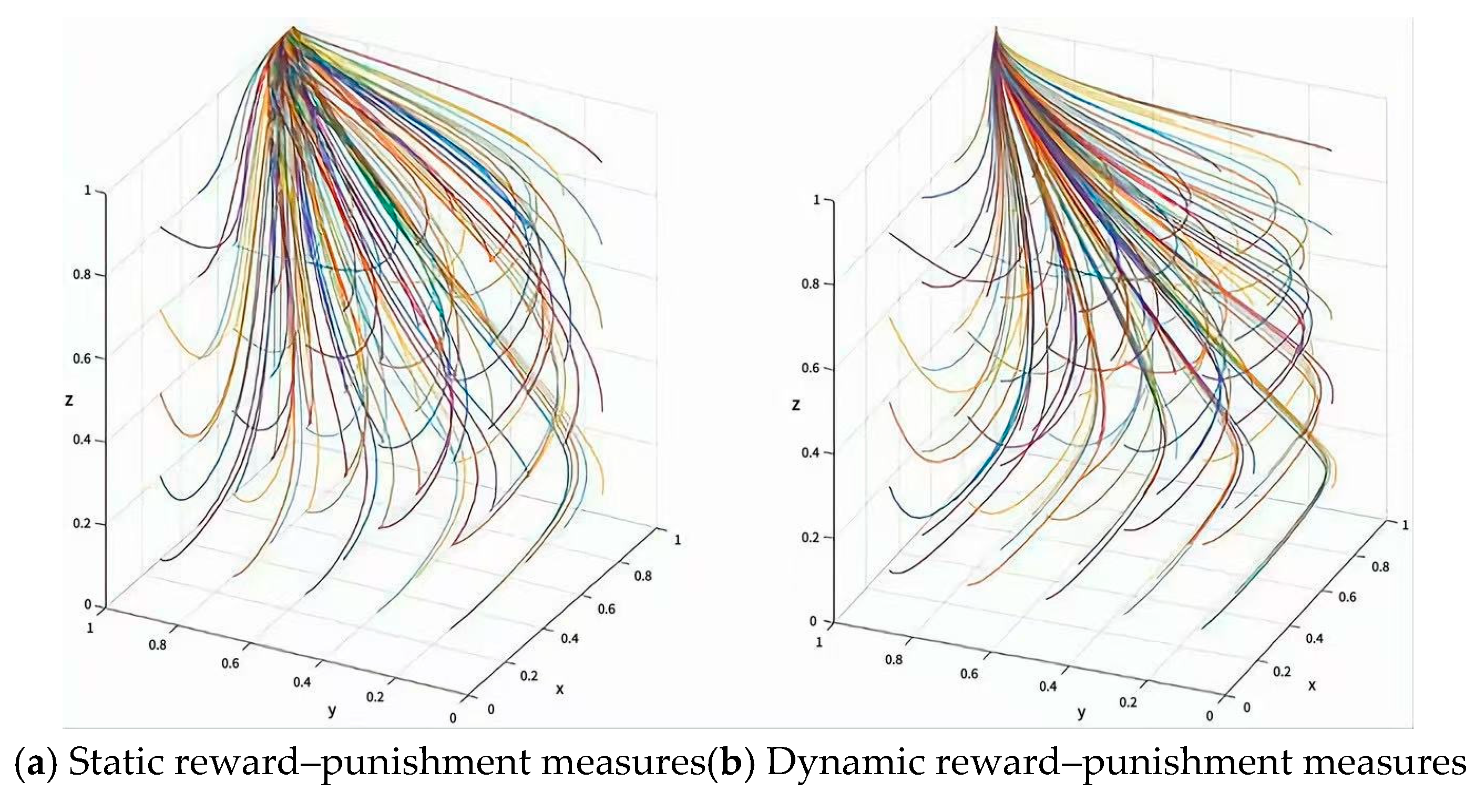 Systems 13 00130 g008