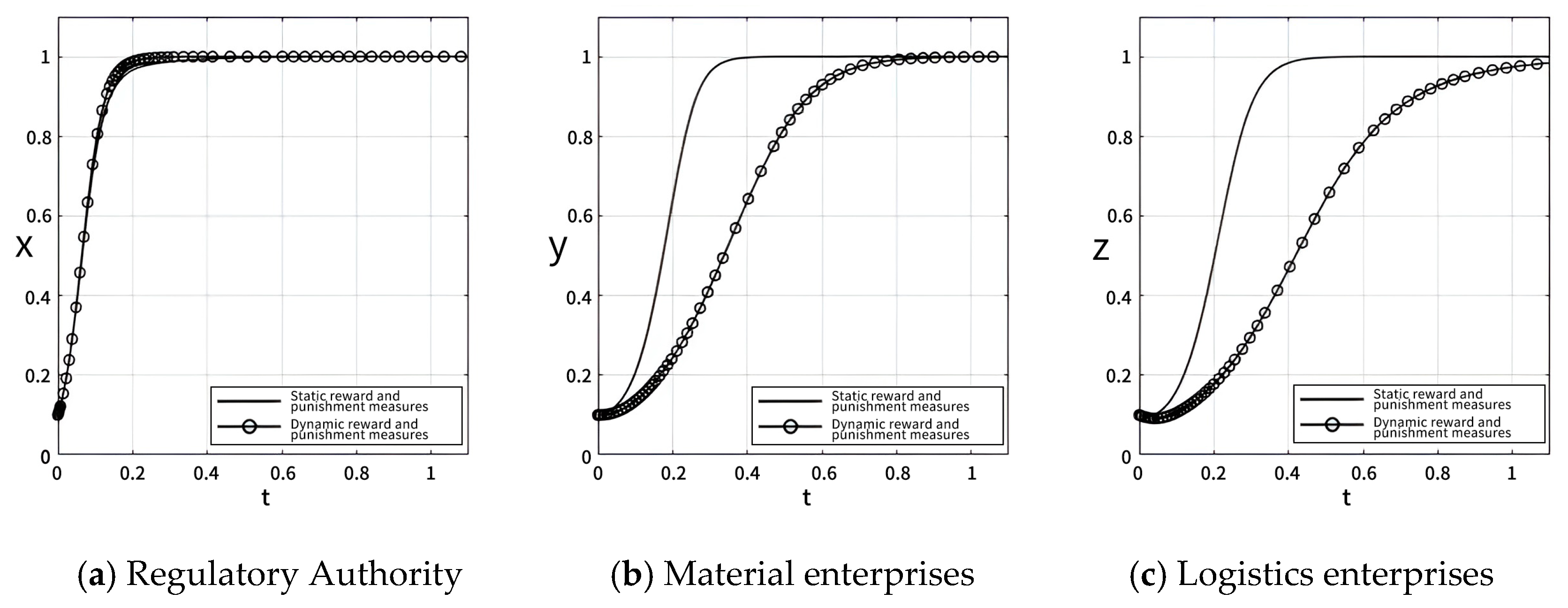 Systems 13 00130 g009