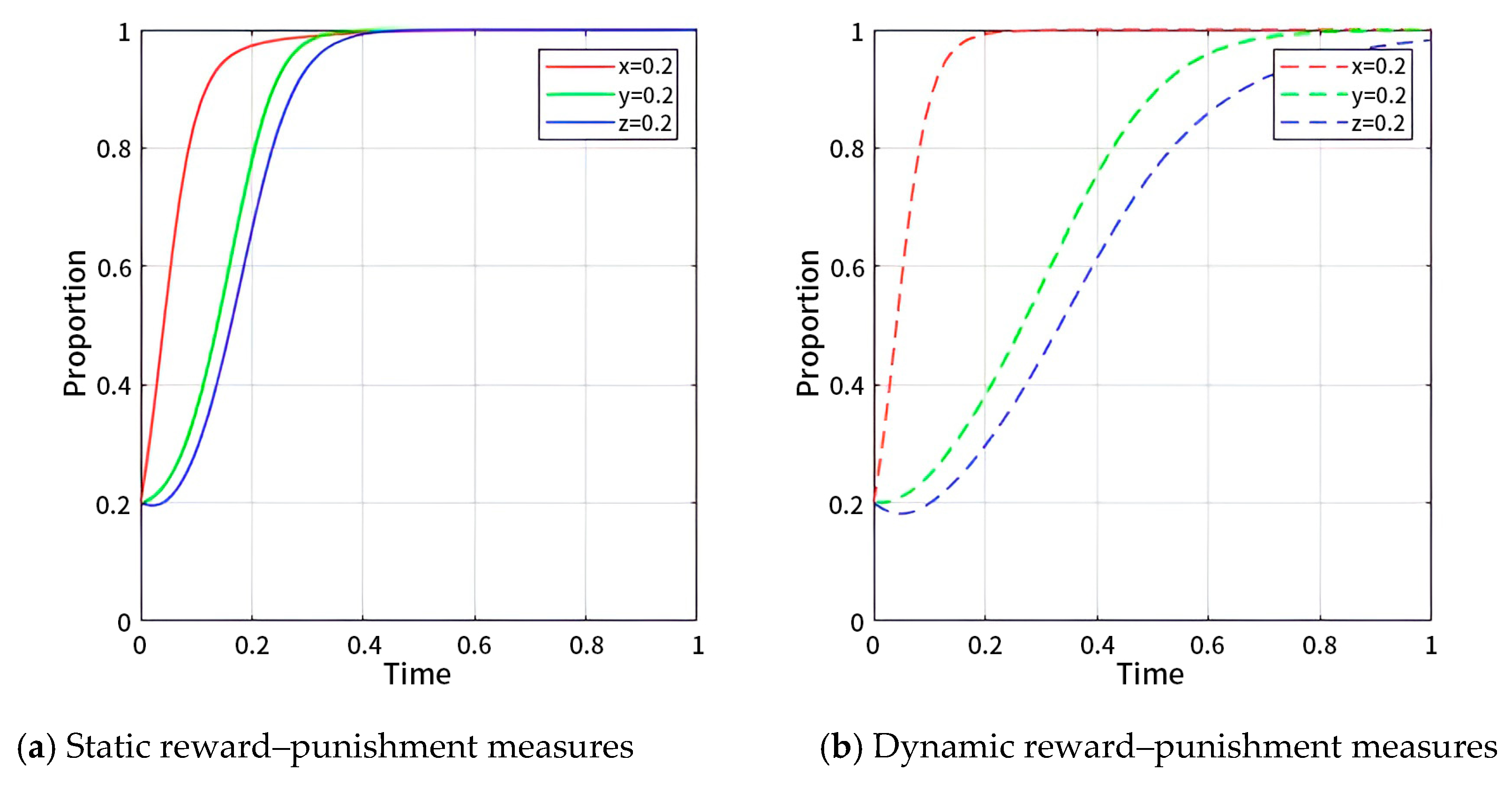 Systems 13 00130 g010