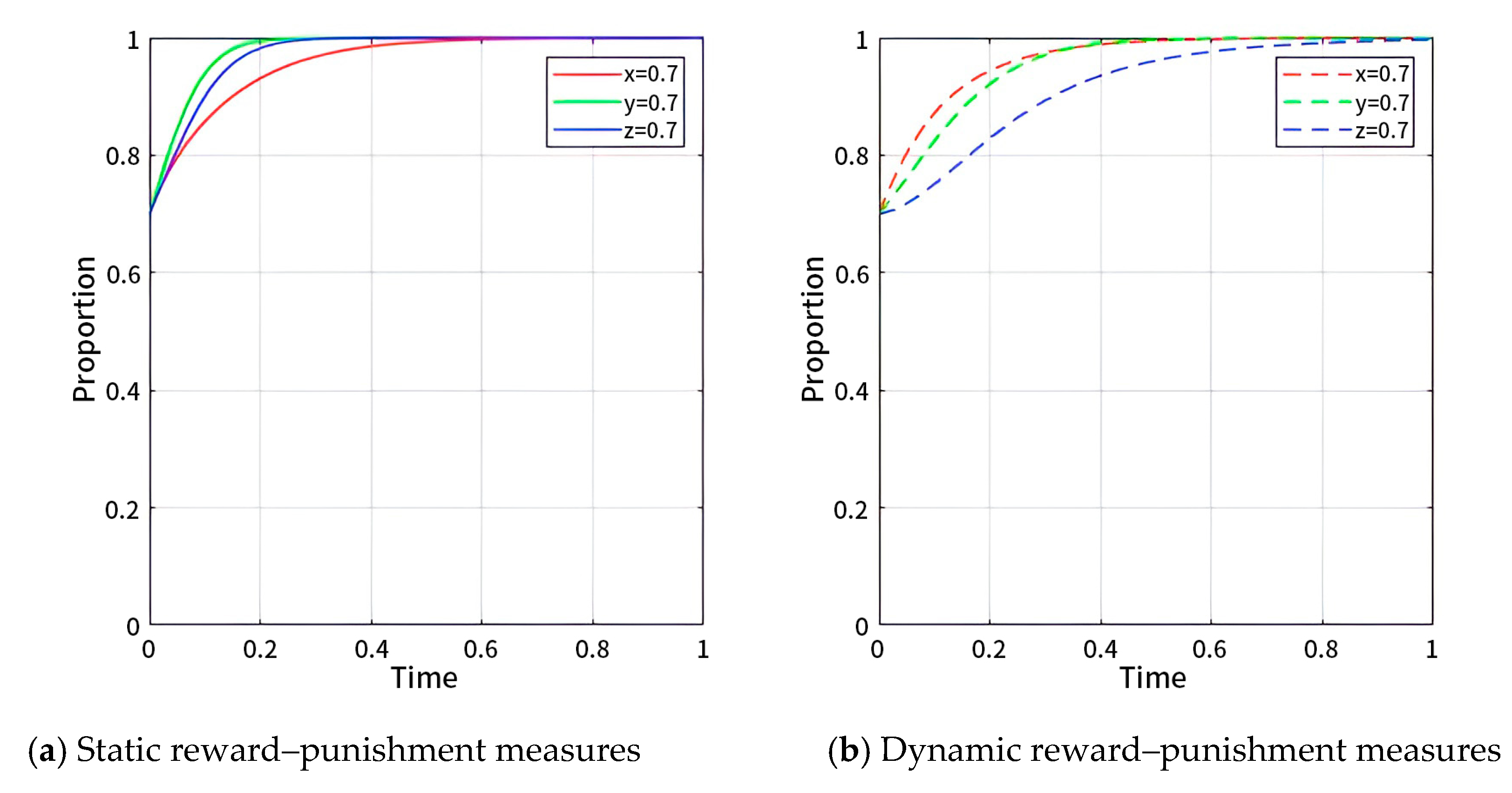 Systems 13 00130 g011