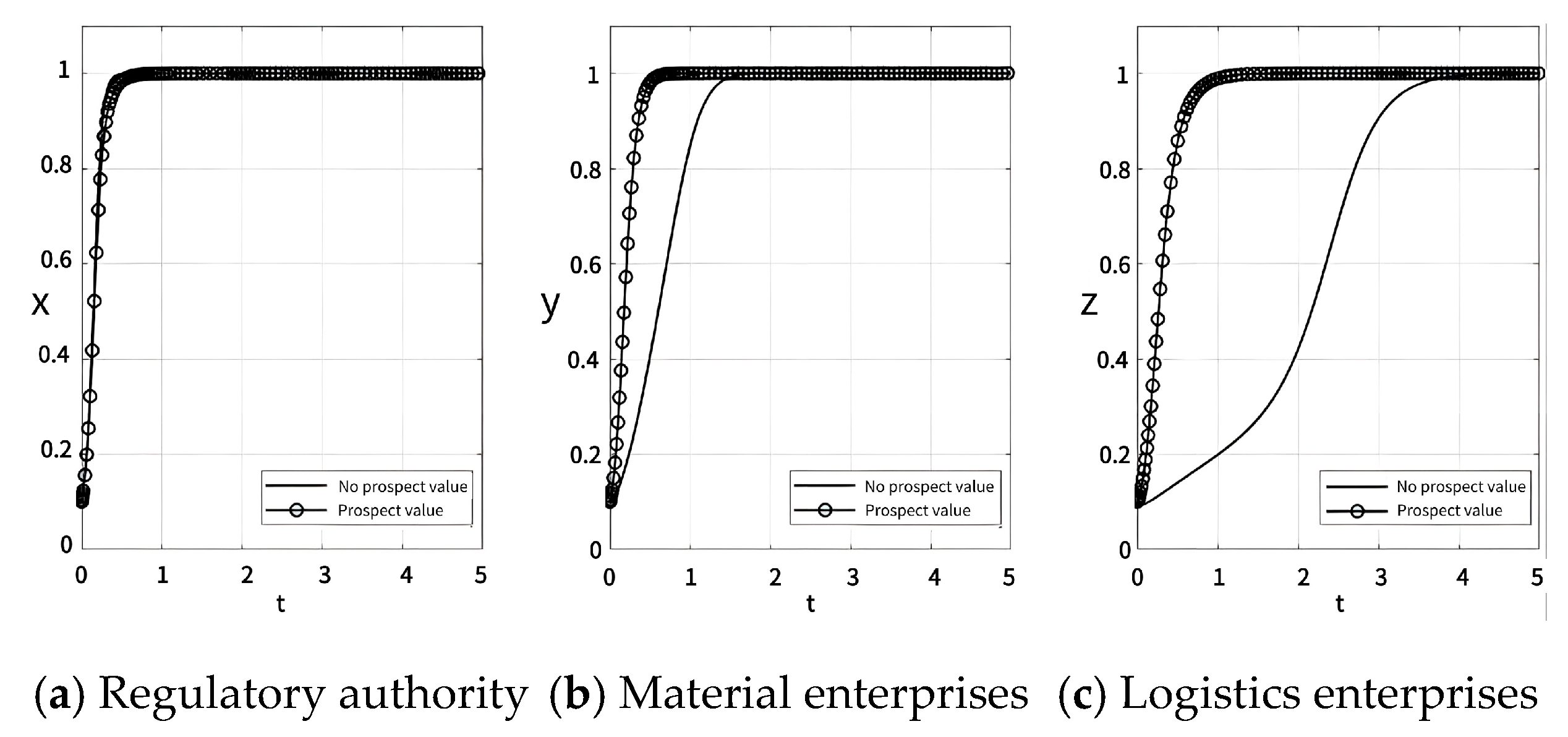 Systems 13 00130 g013