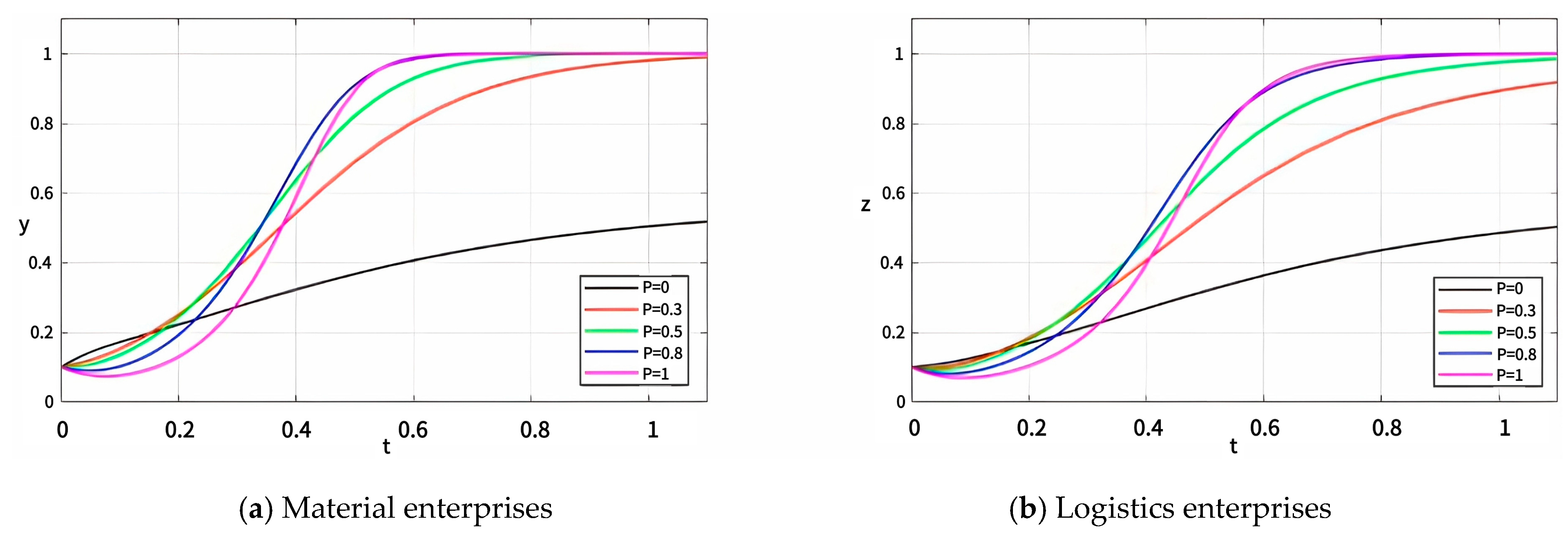Systems 13 00130 g015