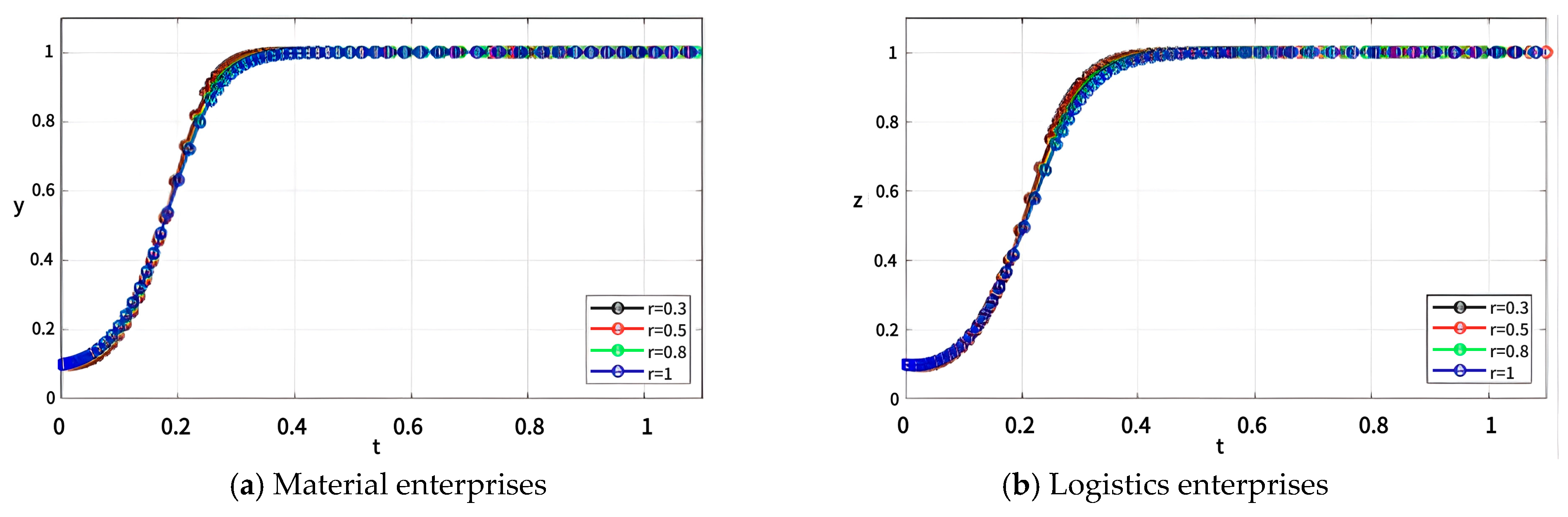 Systems 13 00130 g016