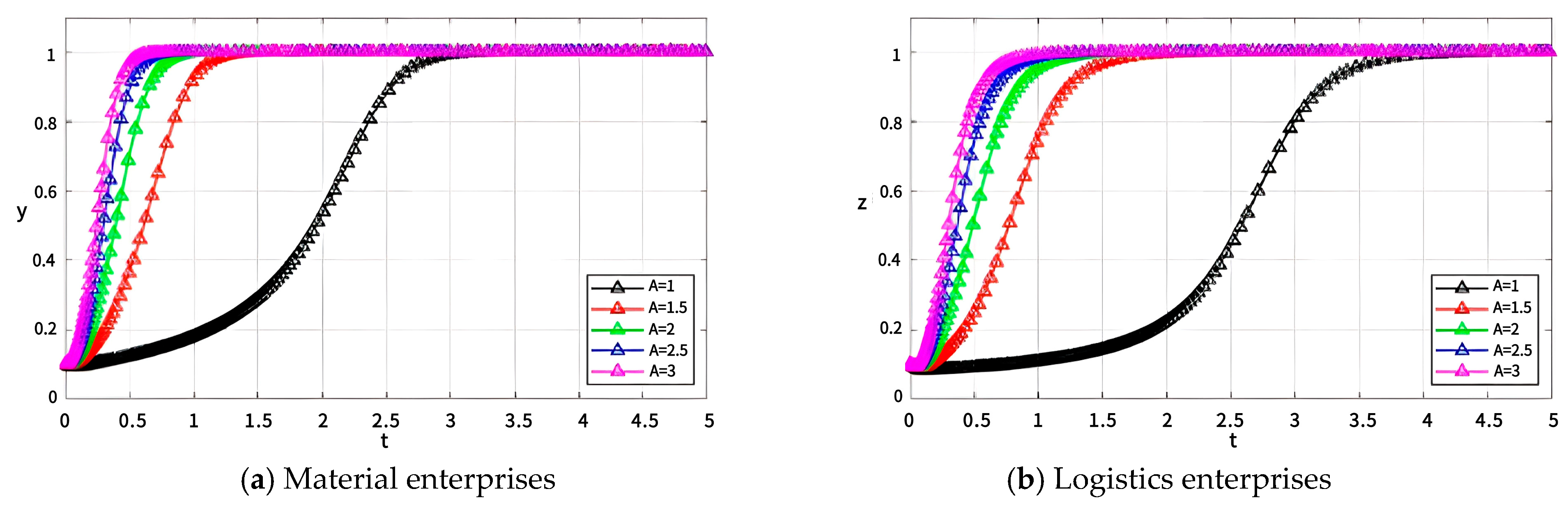 Systems 13 00130 g019