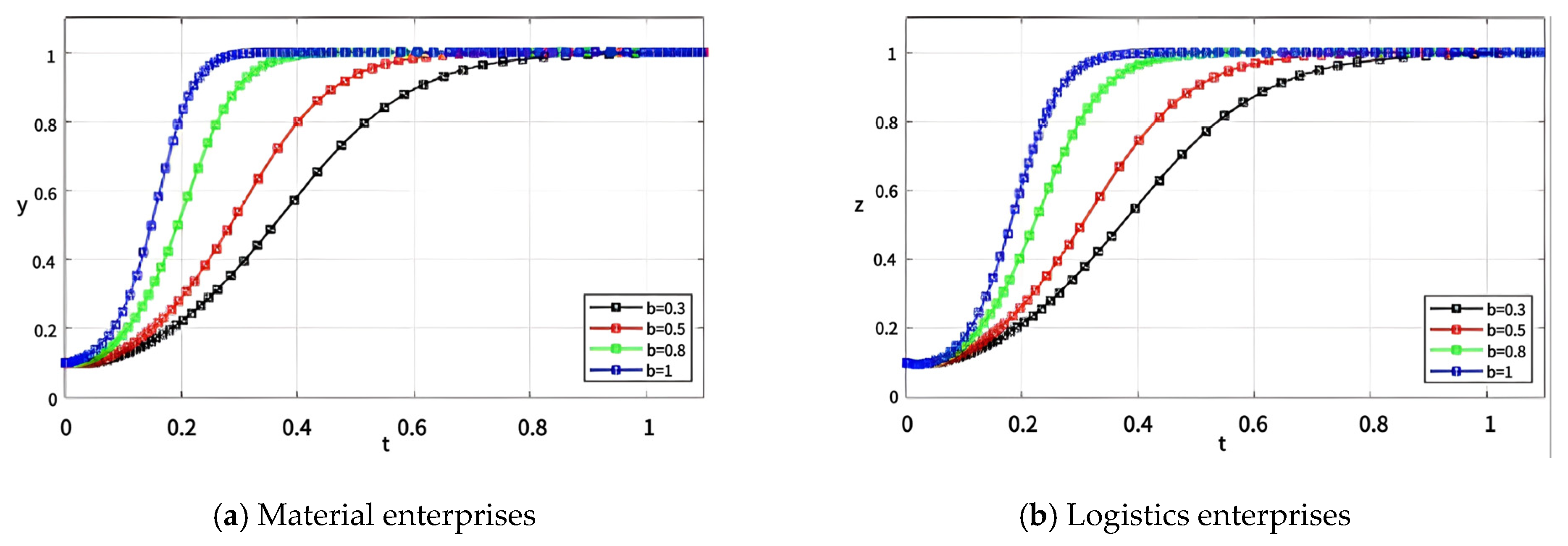Systems 13 00130 g020