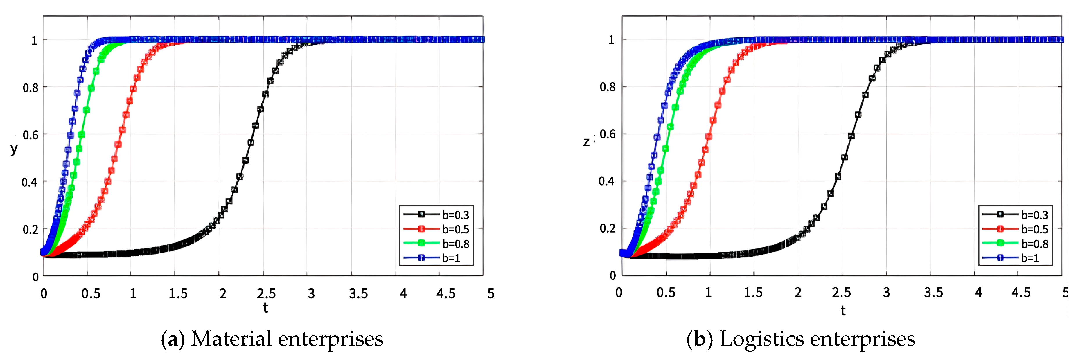 Systems 13 00130 g021