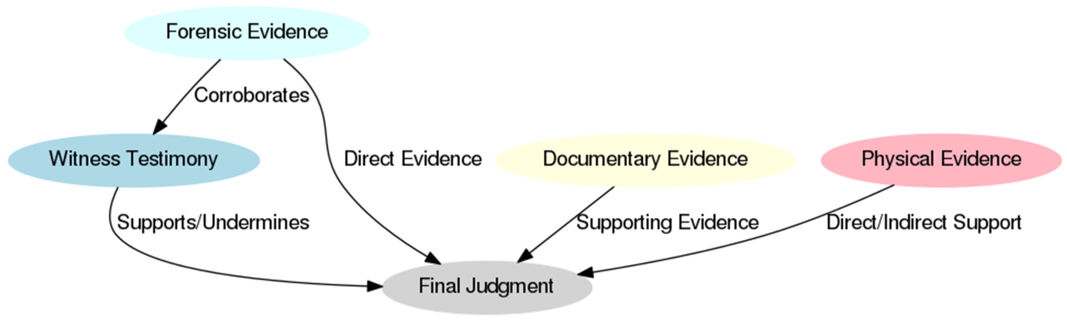 Systems 13 00131 g003 Systems 13 00131 g003