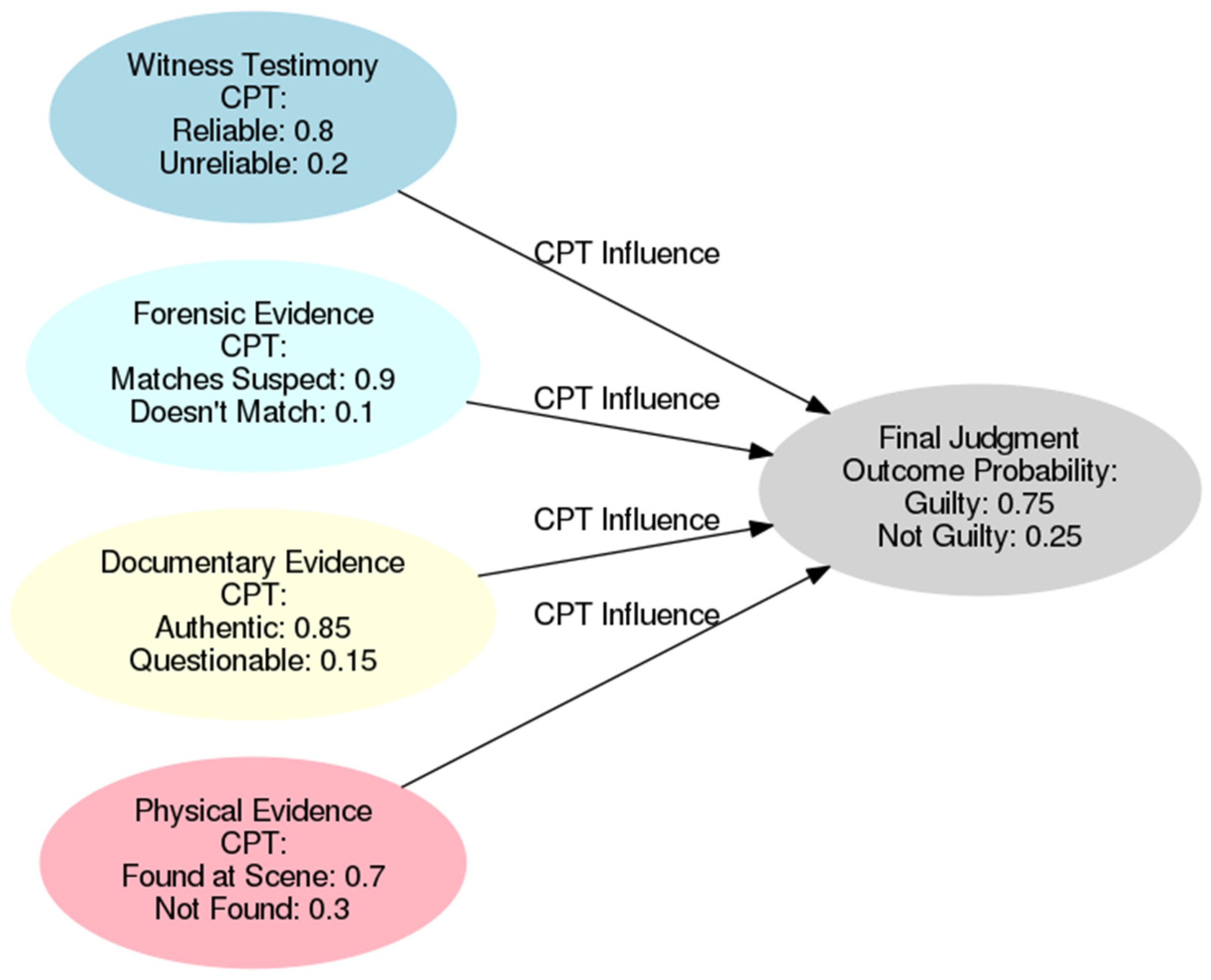 Systems 13 00131 g004 Systems 13 00131 g004