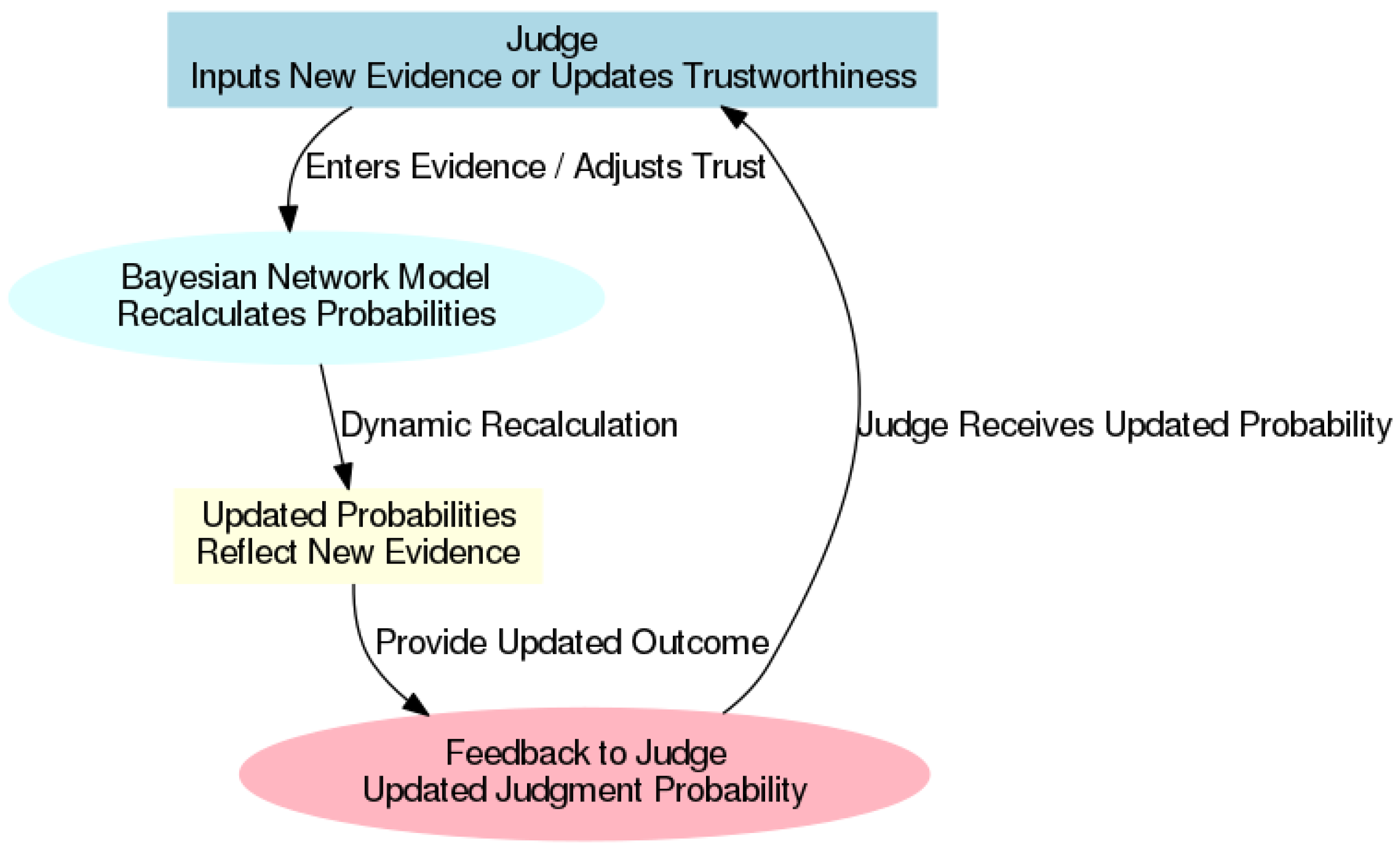 Systems 13 00131 g005 Systems 13 00131 g005