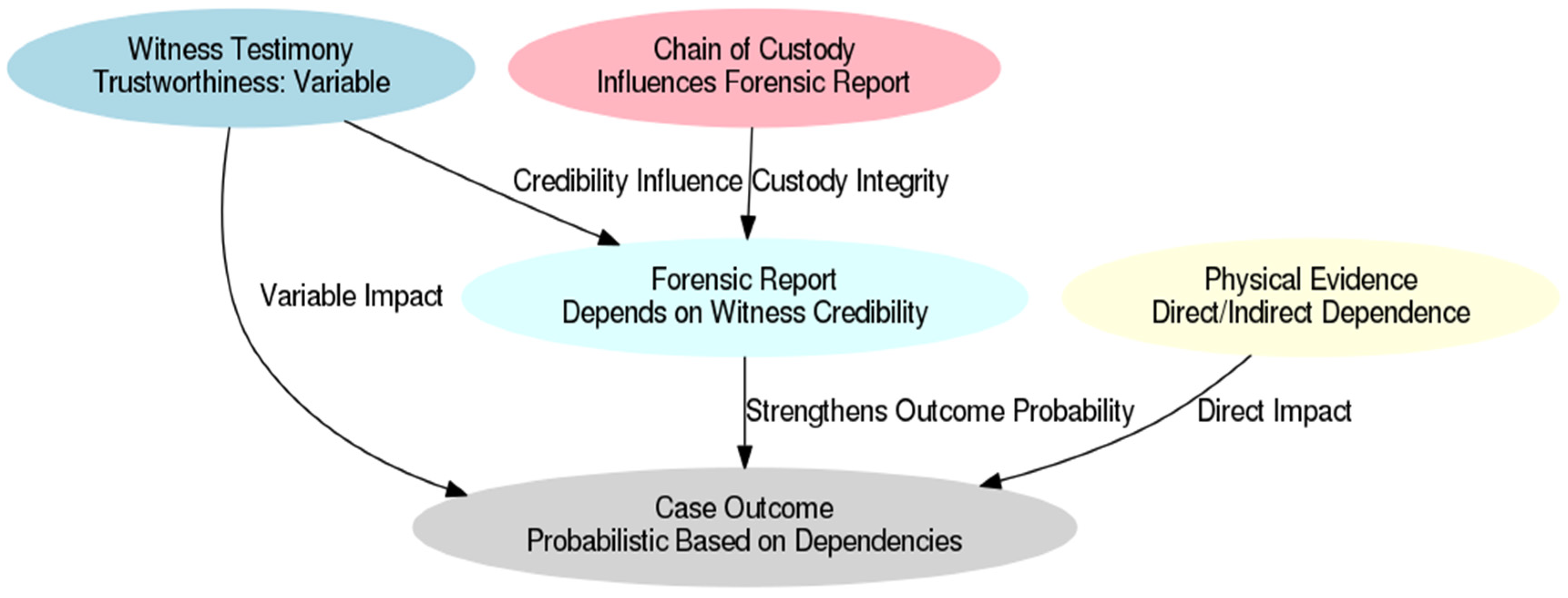 Systems 13 00131 g006 Systems 13 00131 g006