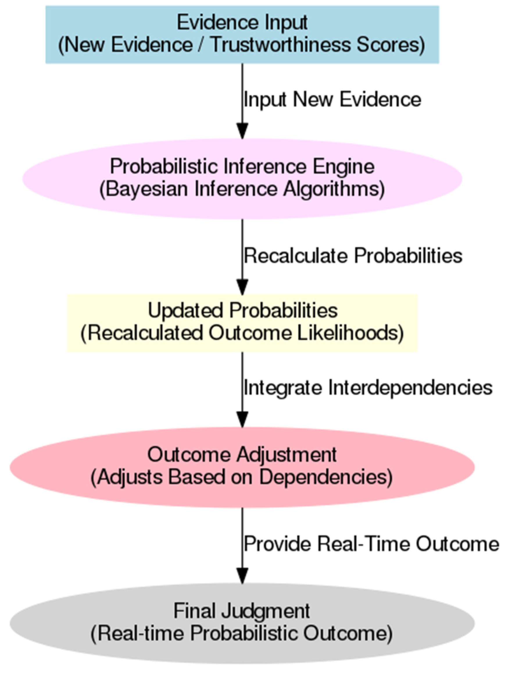 Systems 13 00131 g007 Systems 13 00131 g007