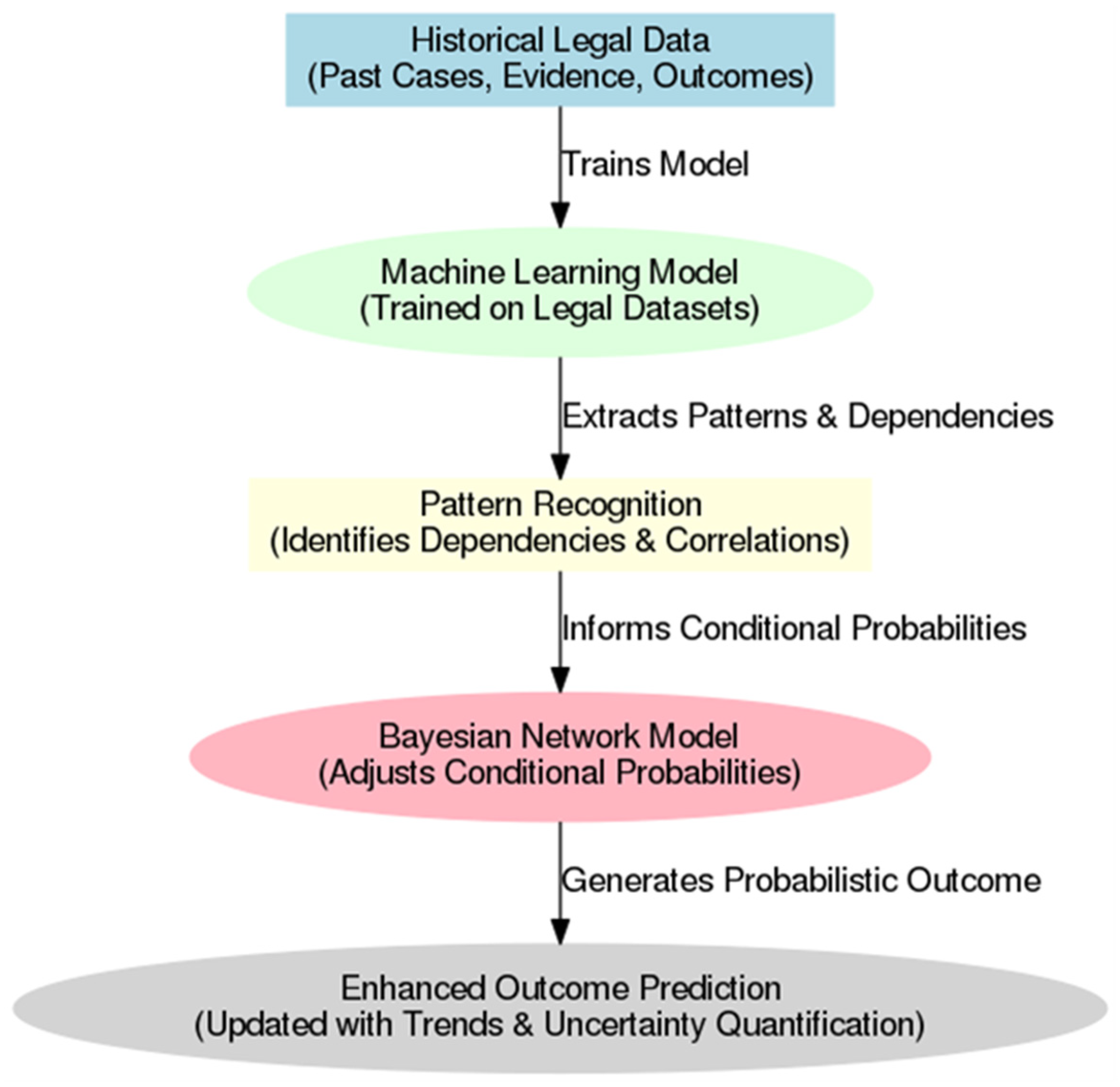 Systems 13 00131 g008 Systems 13 00131 g008