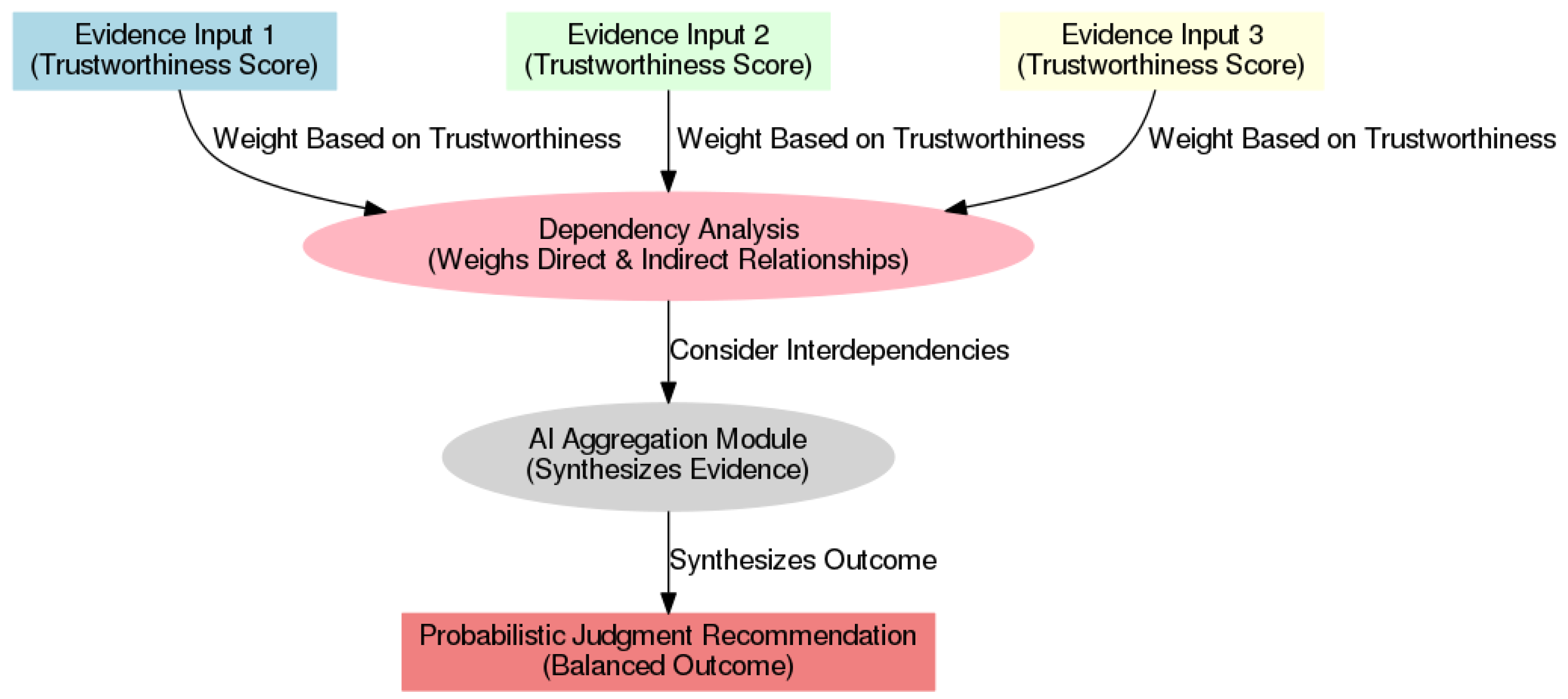 Systems 13 00131 g009 Systems 13 00131 g009