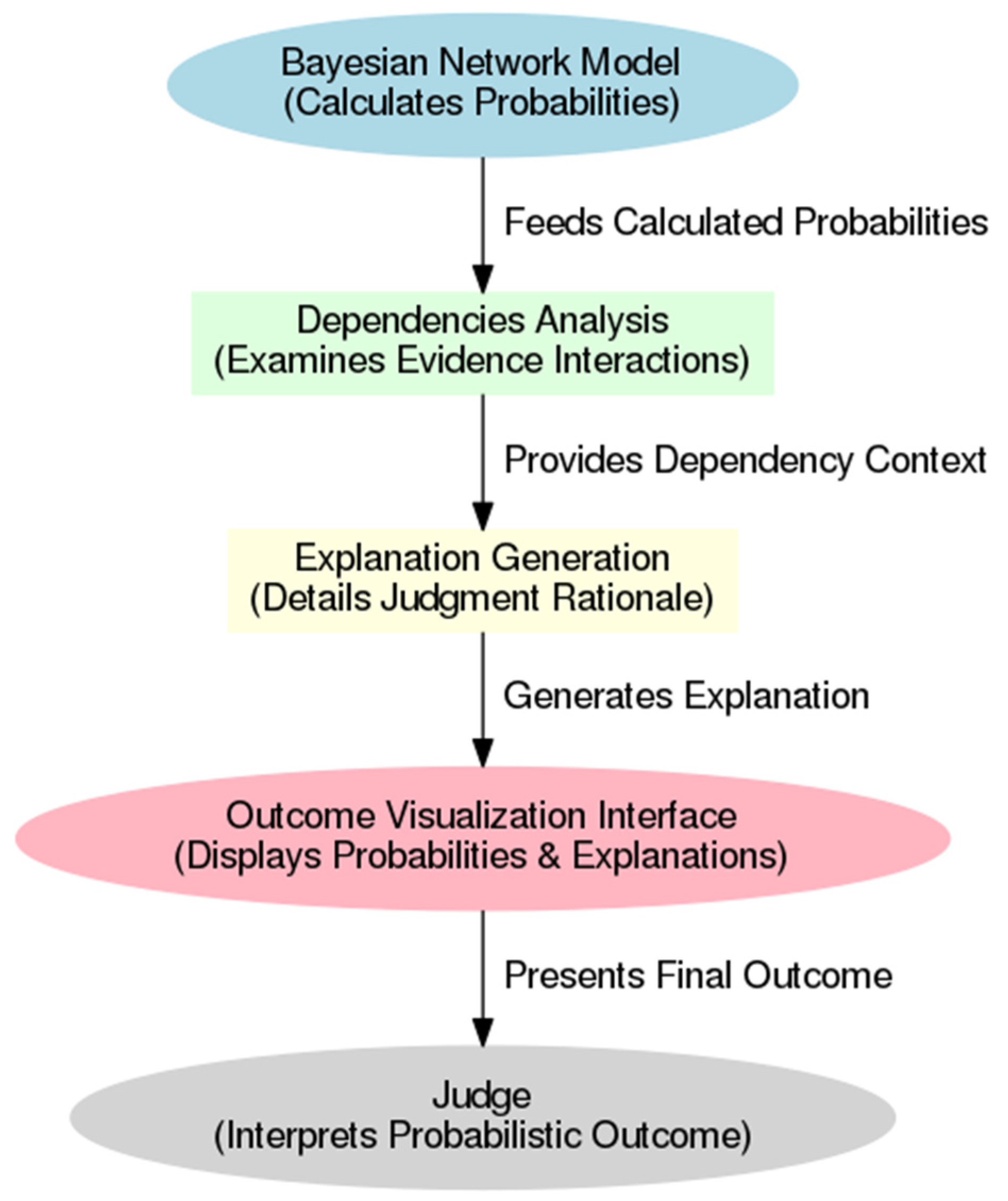 Systems 13 00131 g010 Systems 13 00131 g010