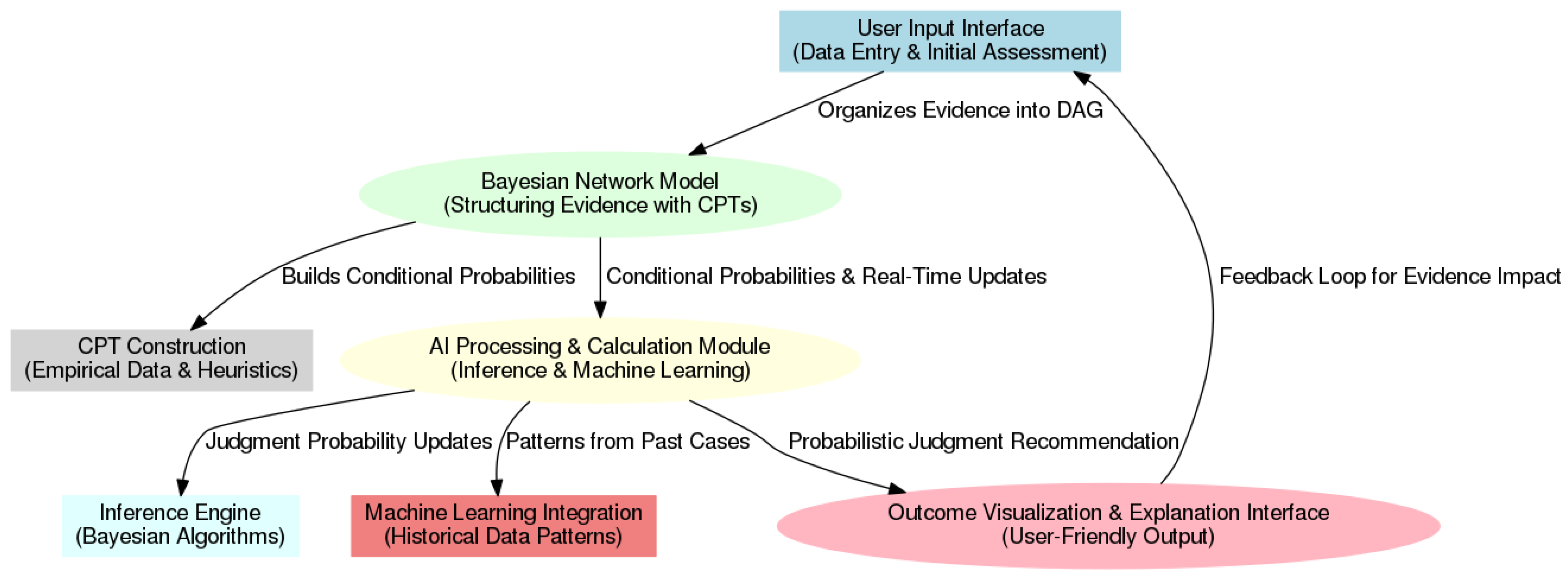 Systems 13 00131 g011 Systems 13 00131 g011