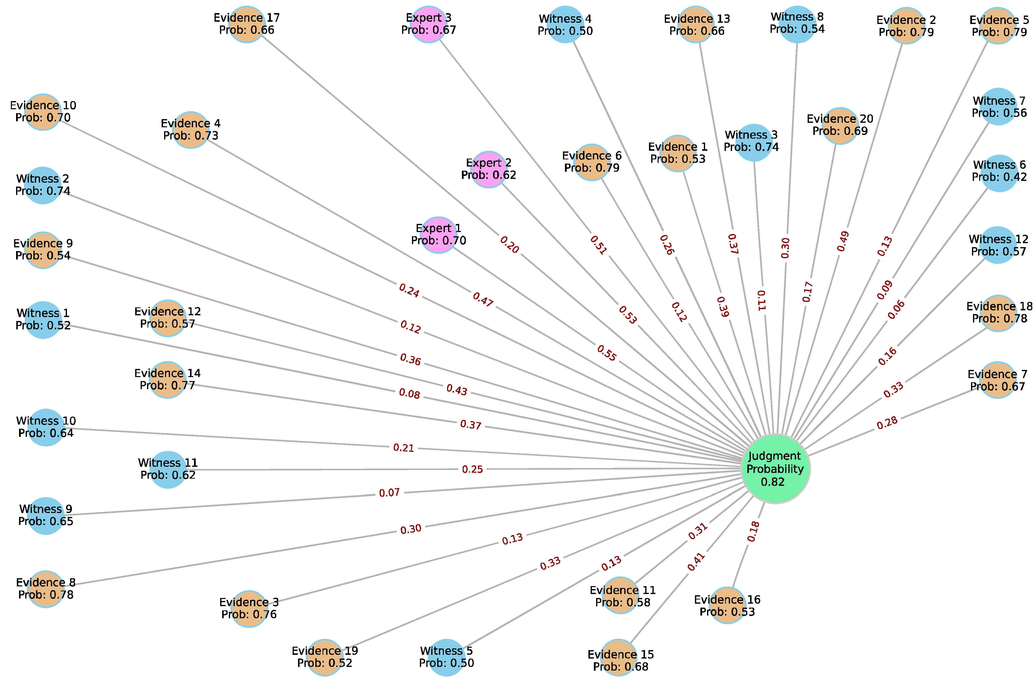 Systems 13 00131 g015 Systems 13 00131 g015